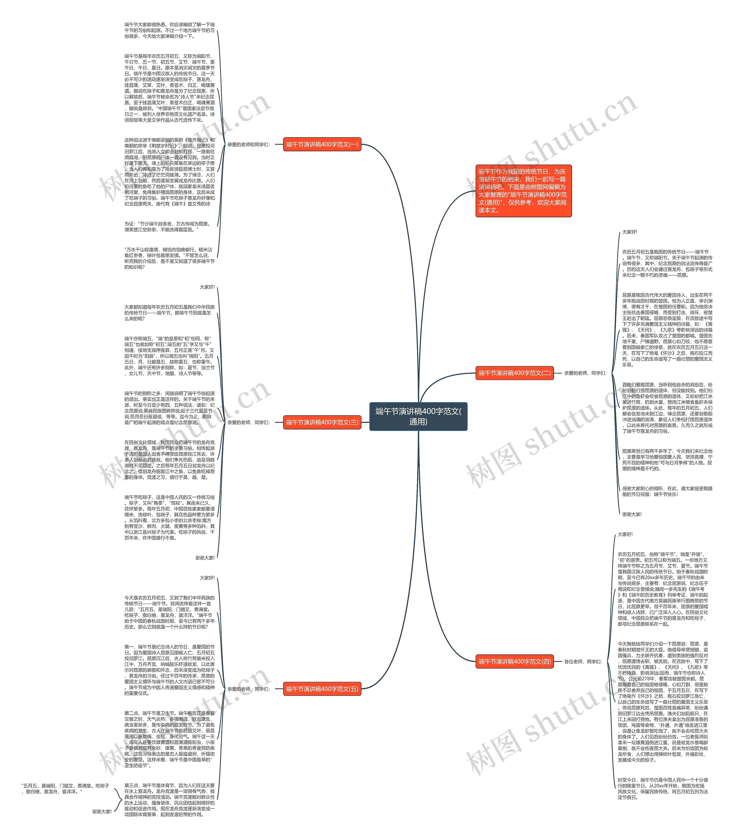端午节演讲稿400字范文(通用)思维导图
