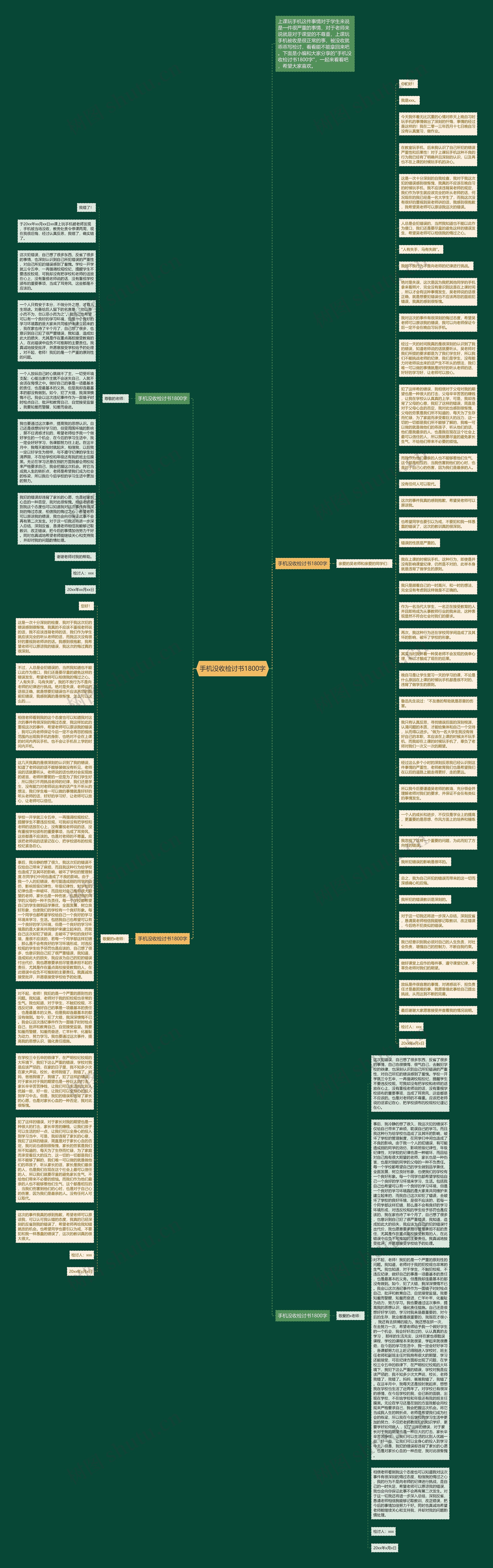 手机没收检讨书1800字思维导图