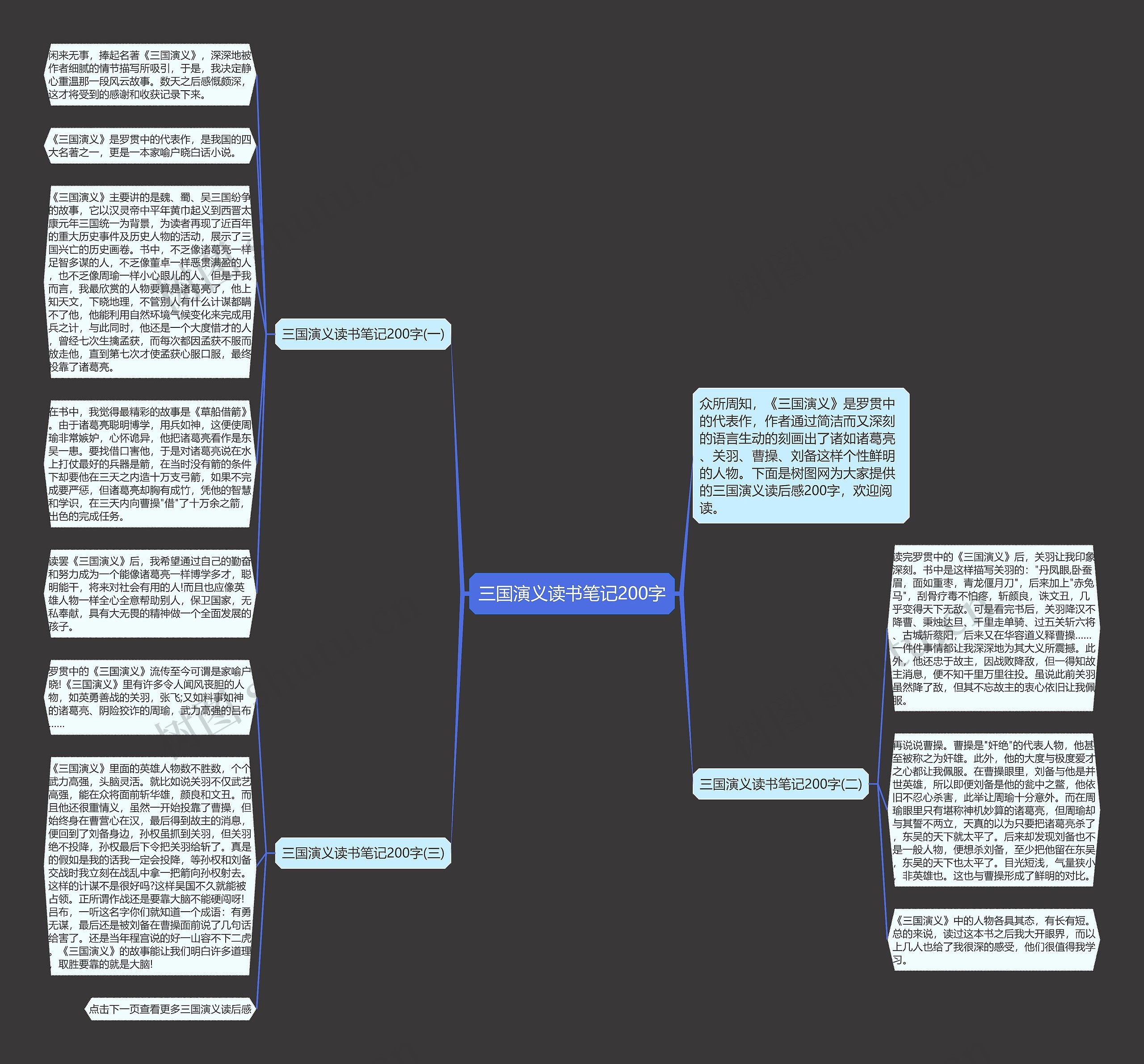 三国演义读书笔记200字思维导图