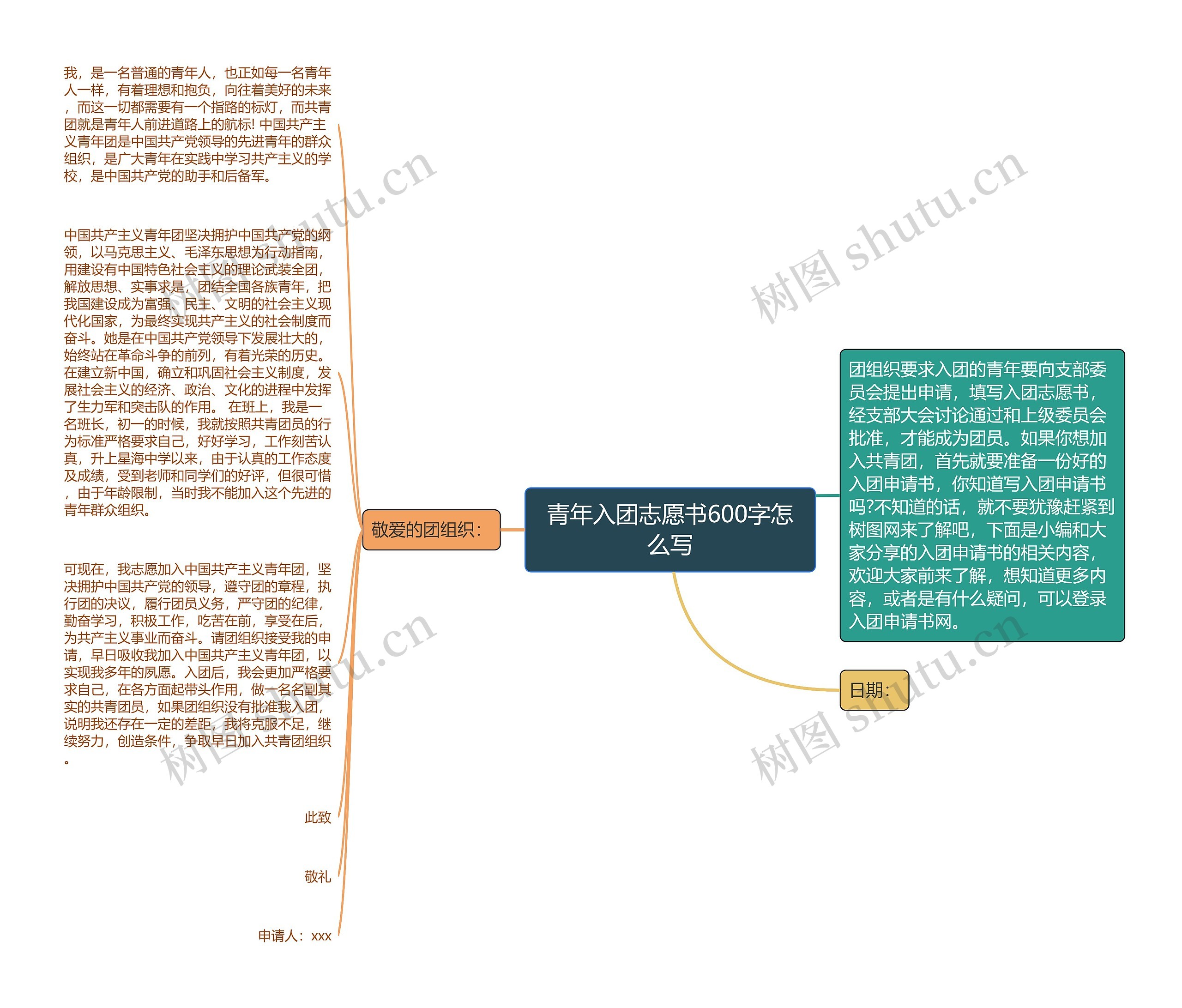 青年入团志愿书600字怎么写