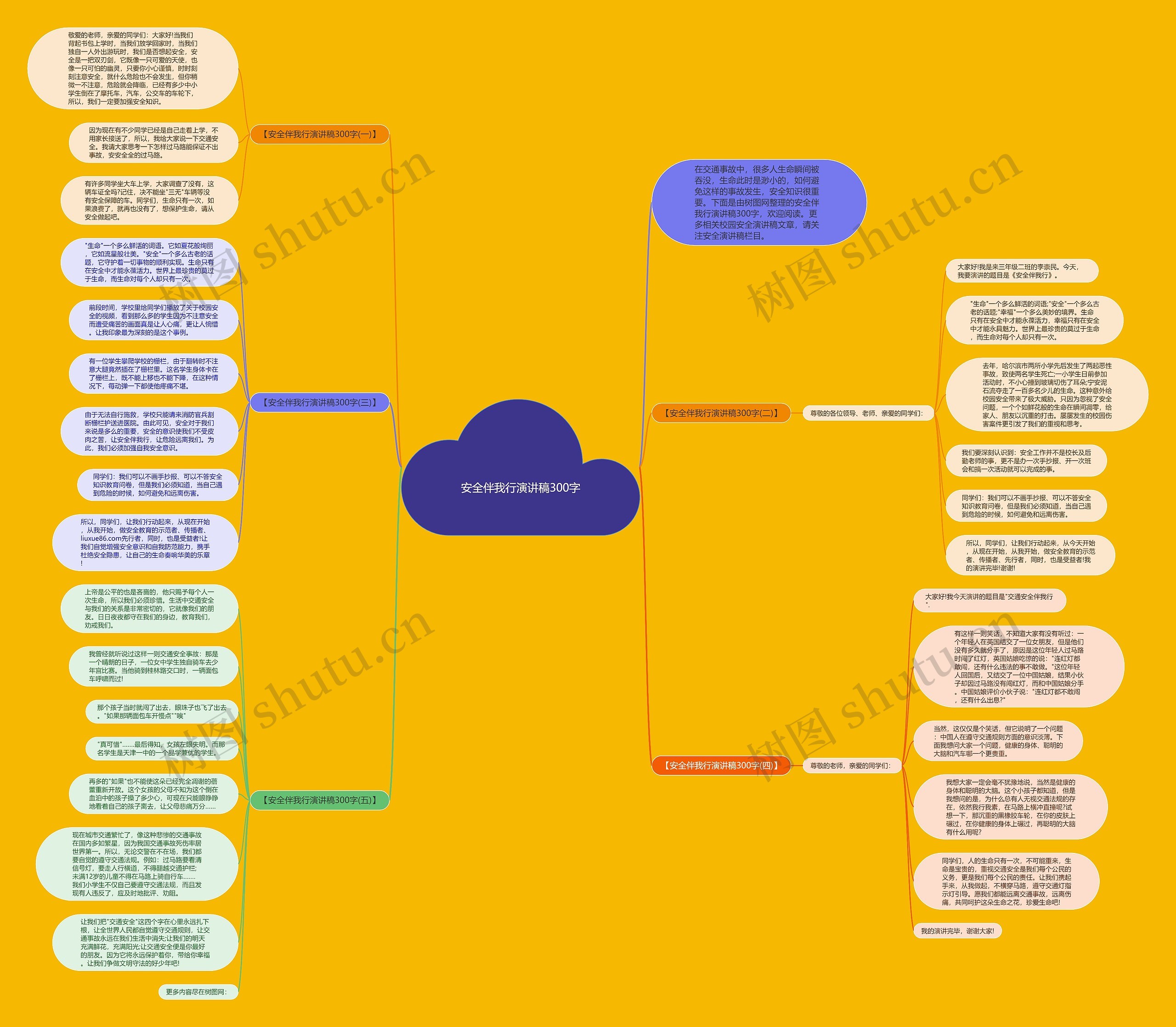 安全伴我行演讲稿300字思维导图
