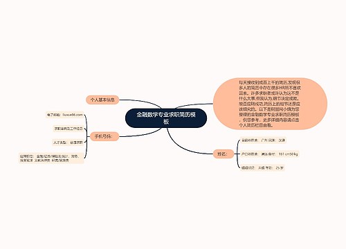 金融数学专业求职简历模板