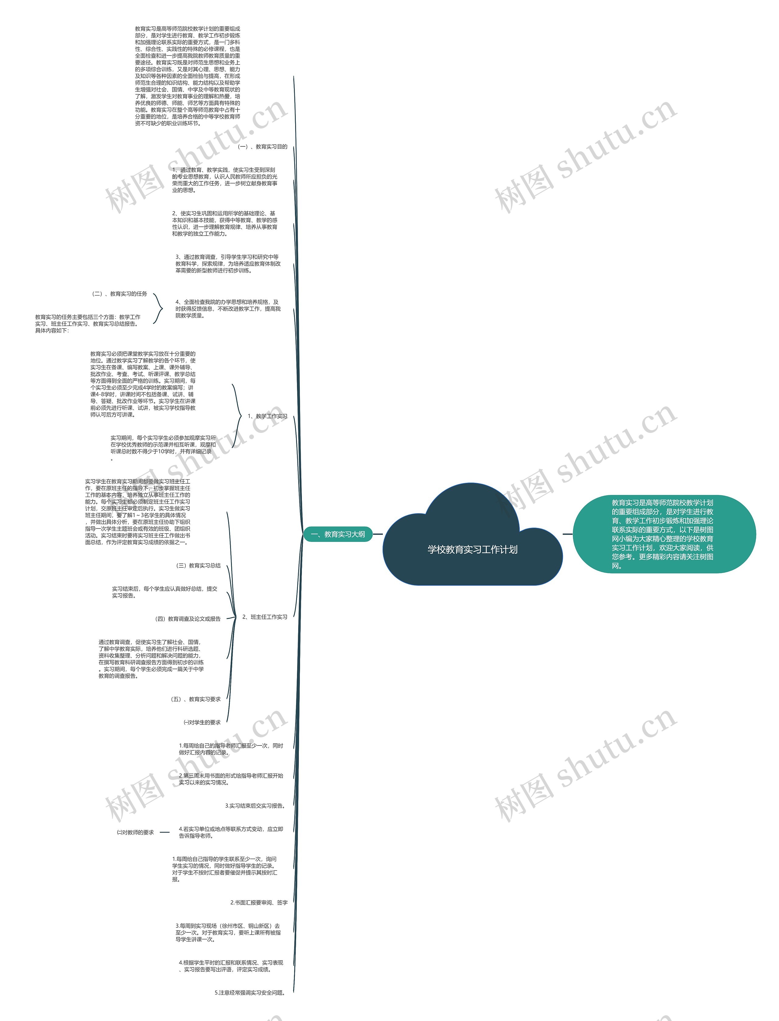 学校教育实习工作计划思维导图