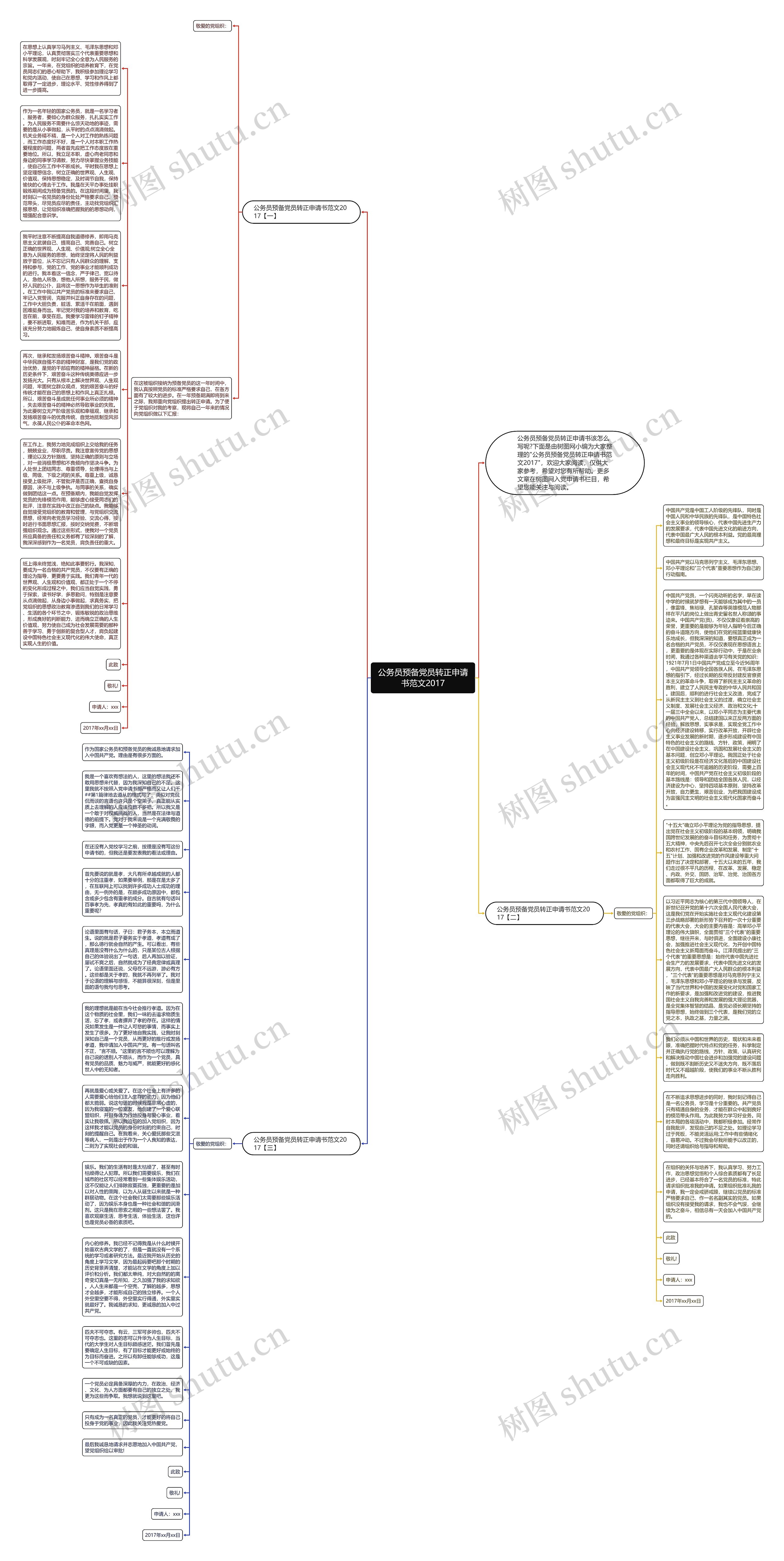 公务员预备党员转正申请书范文2017思维导图