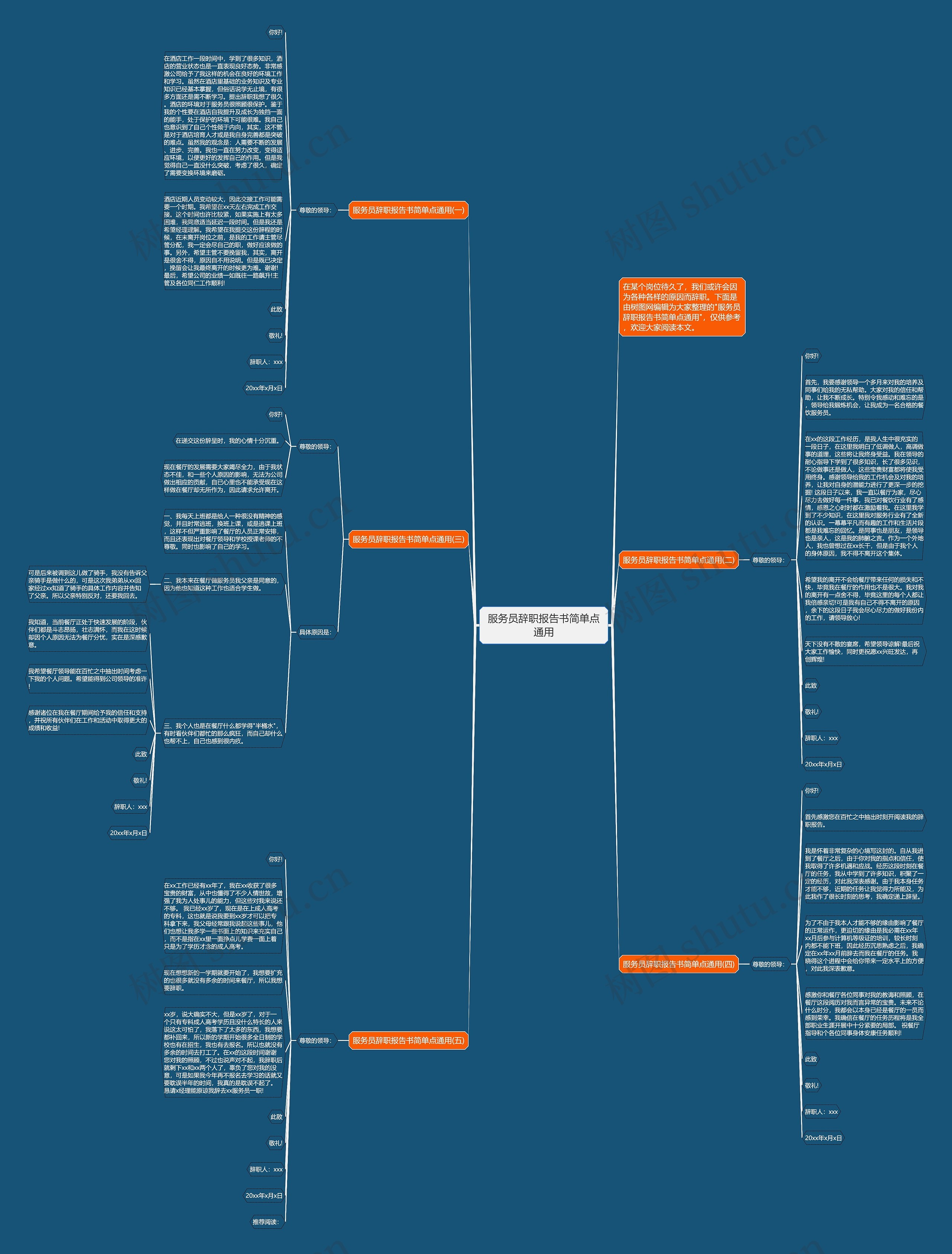 服务员辞职报告书简单点通用思维导图