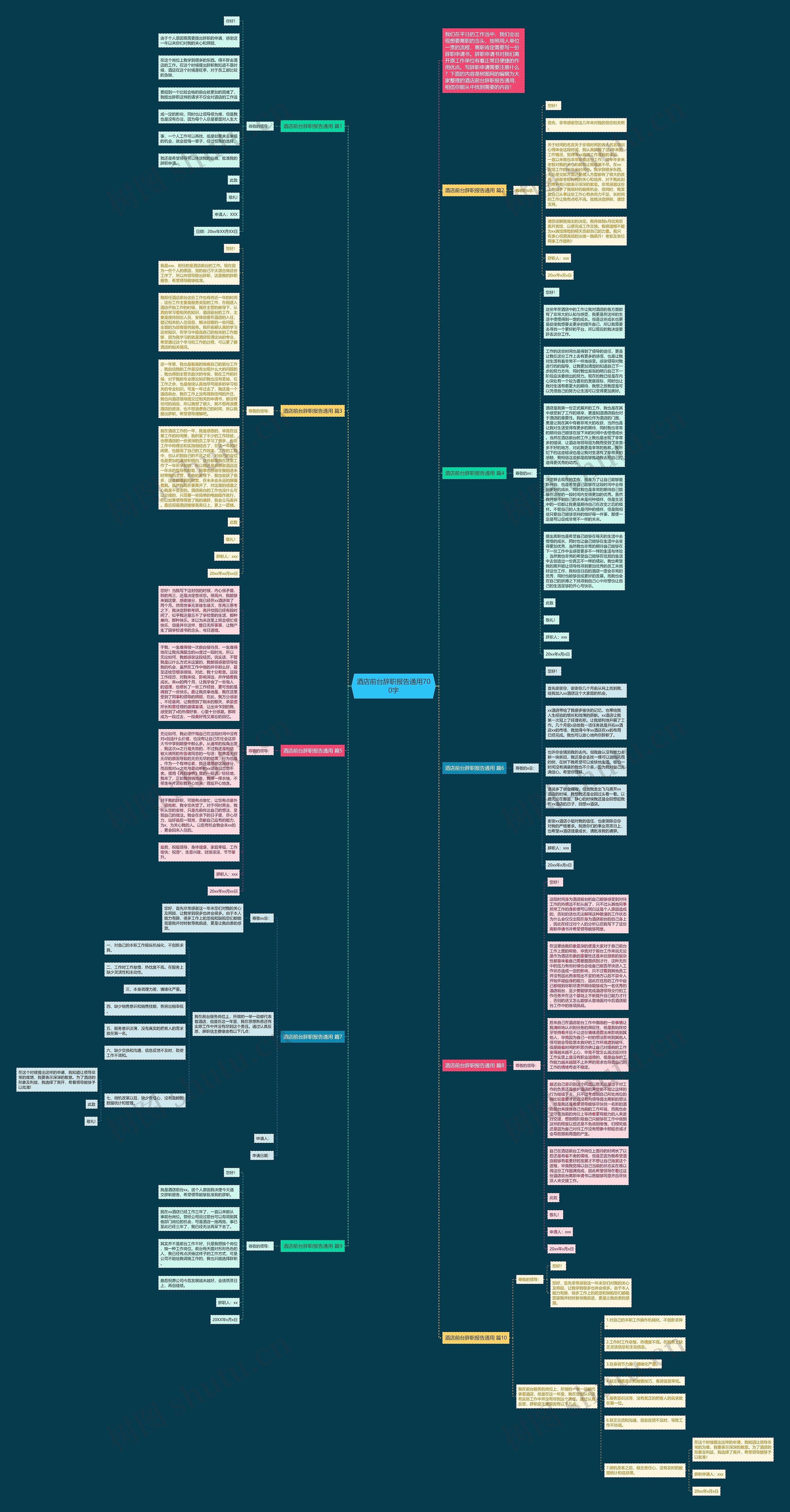 酒店前台辞职报告通用700字思维导图