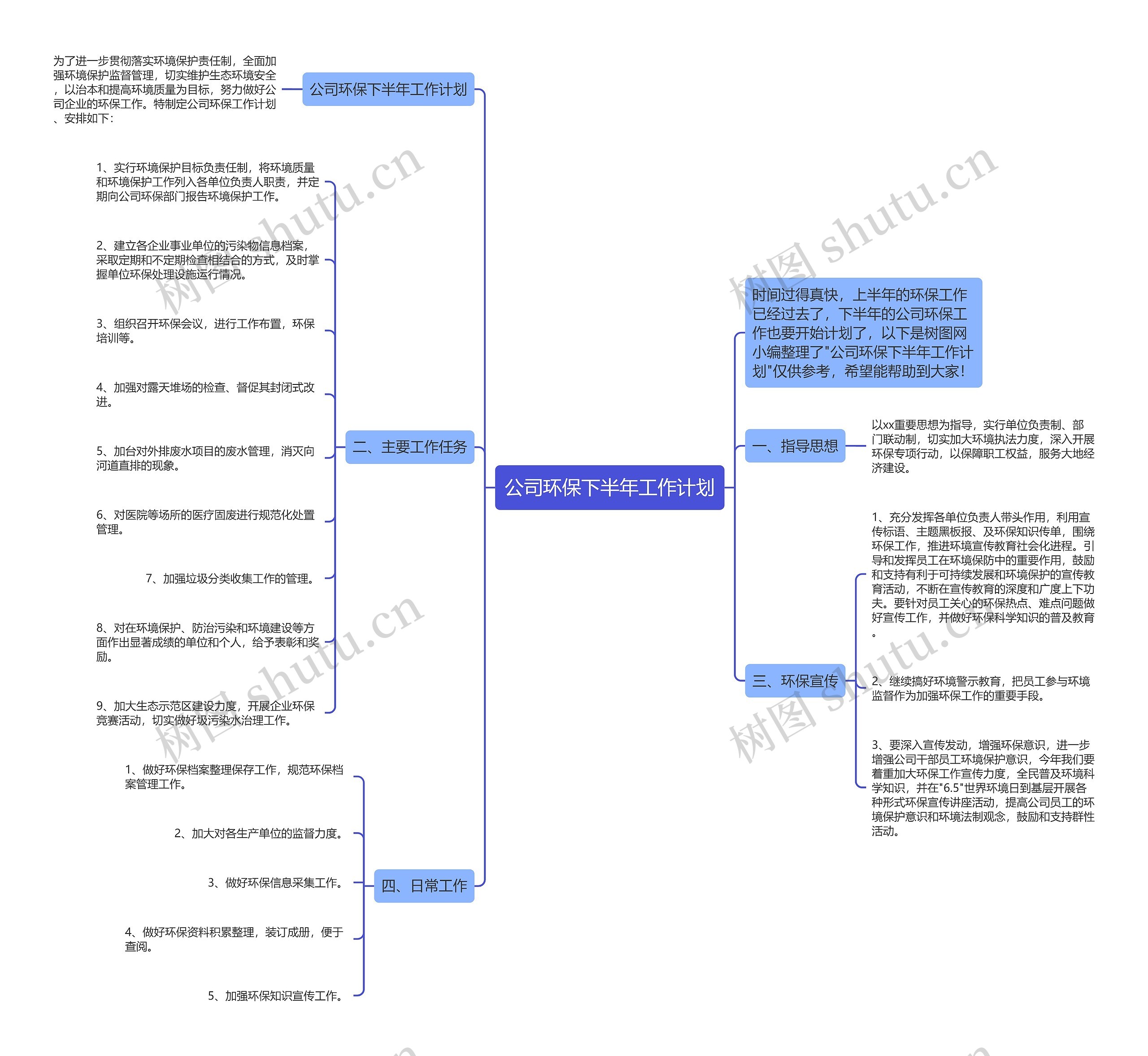 公司环保下半年工作计划思维导图