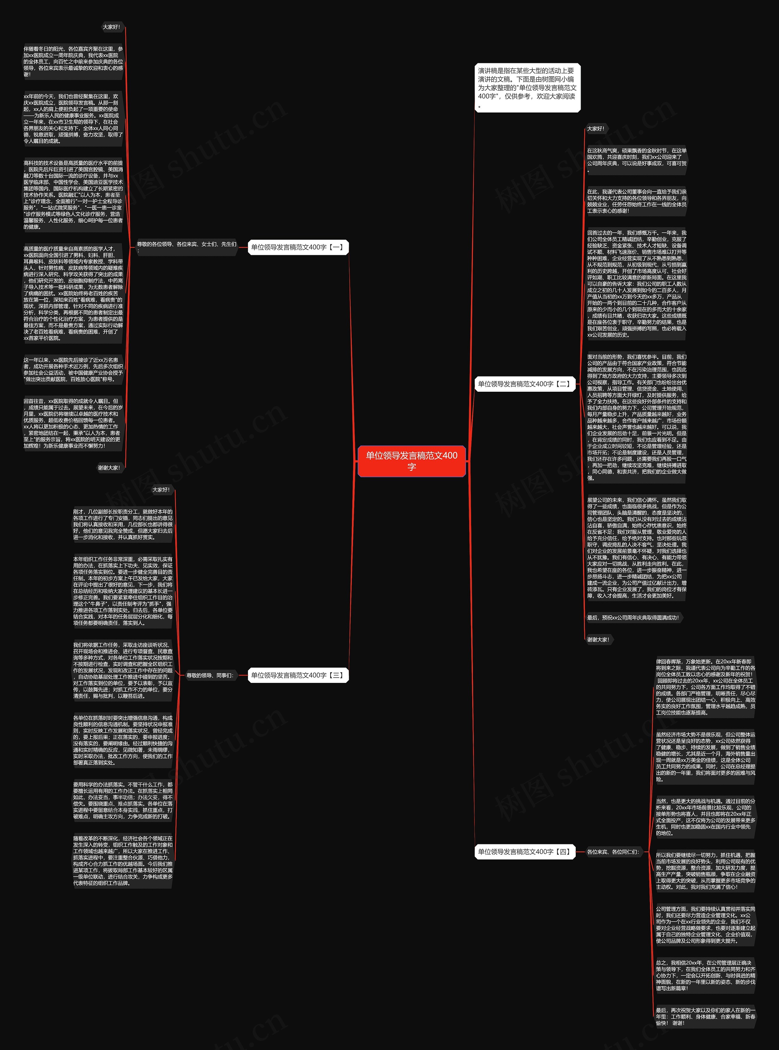 单位领导发言稿范文400字思维导图