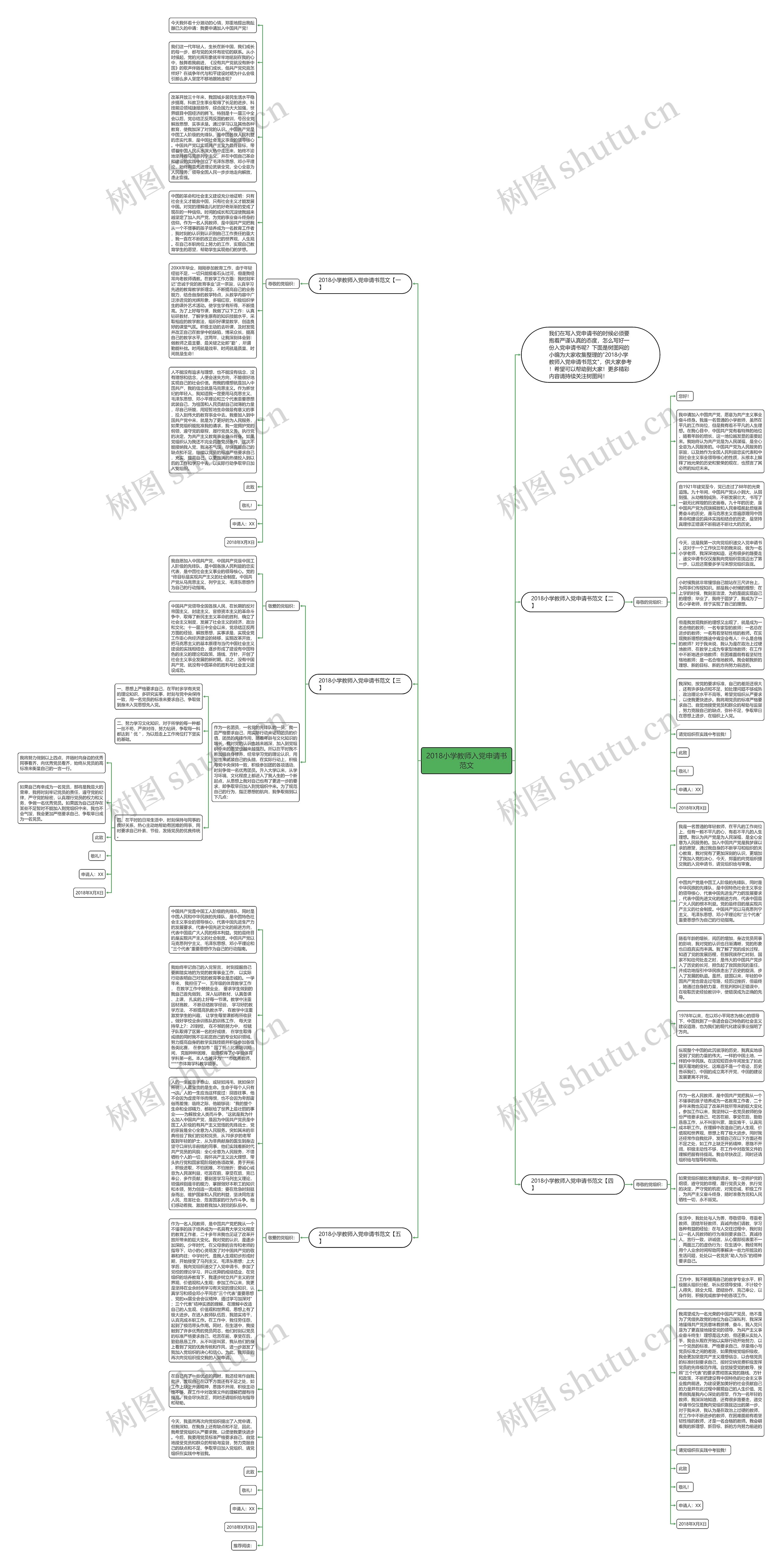 2018小学教师入党申请书范文思维导图