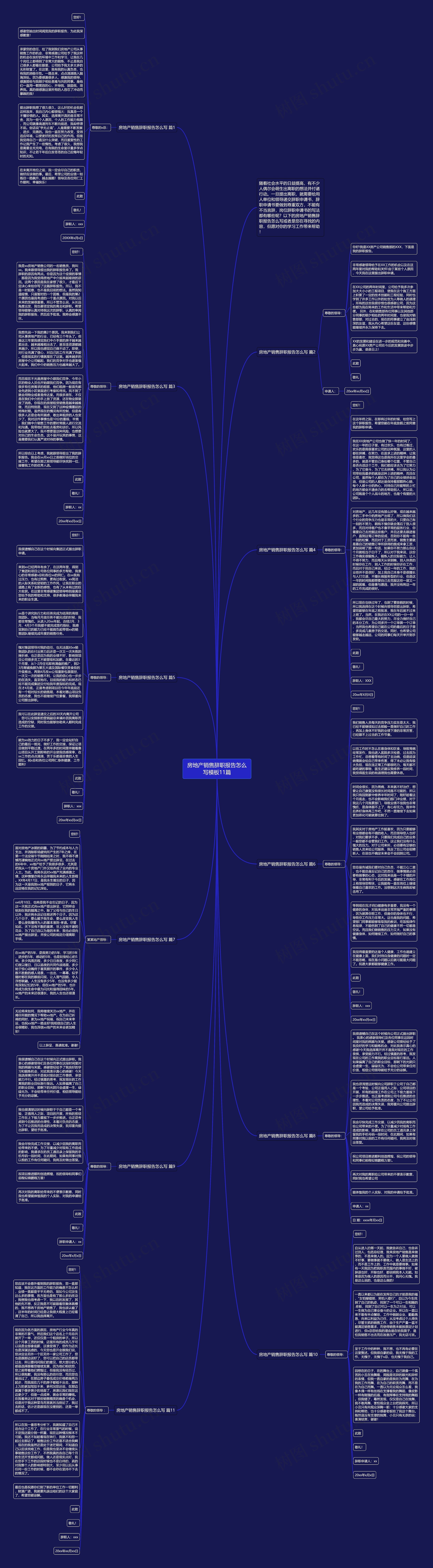 房地产销售辞职报告怎么写11篇思维导图