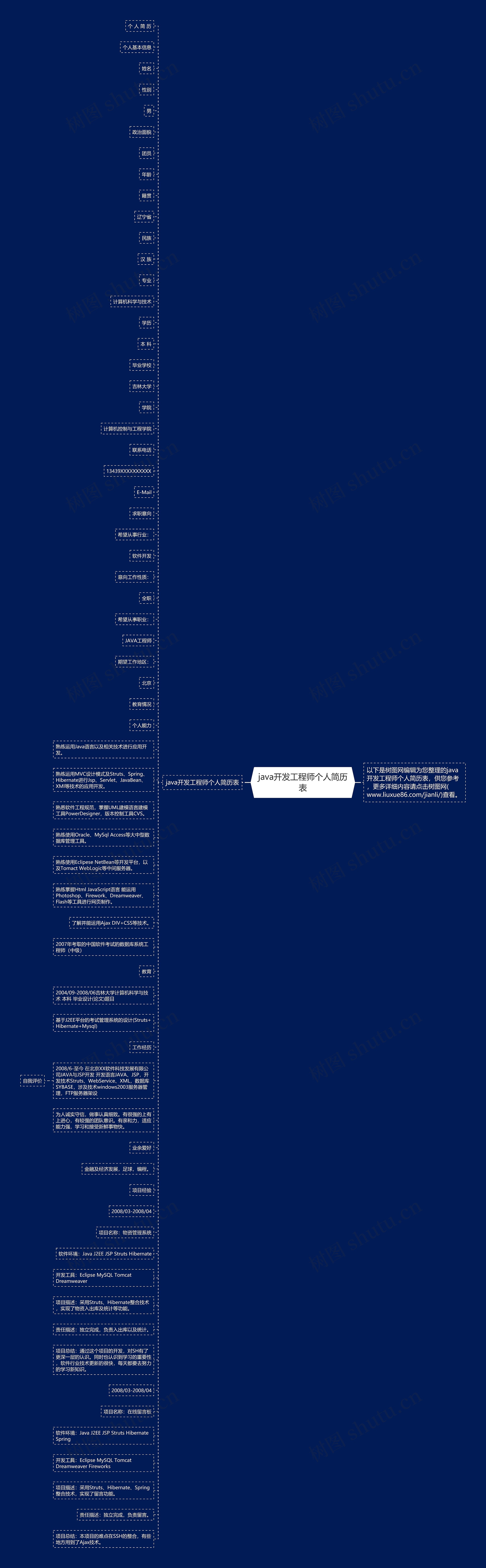 java开发工程师个人简历表