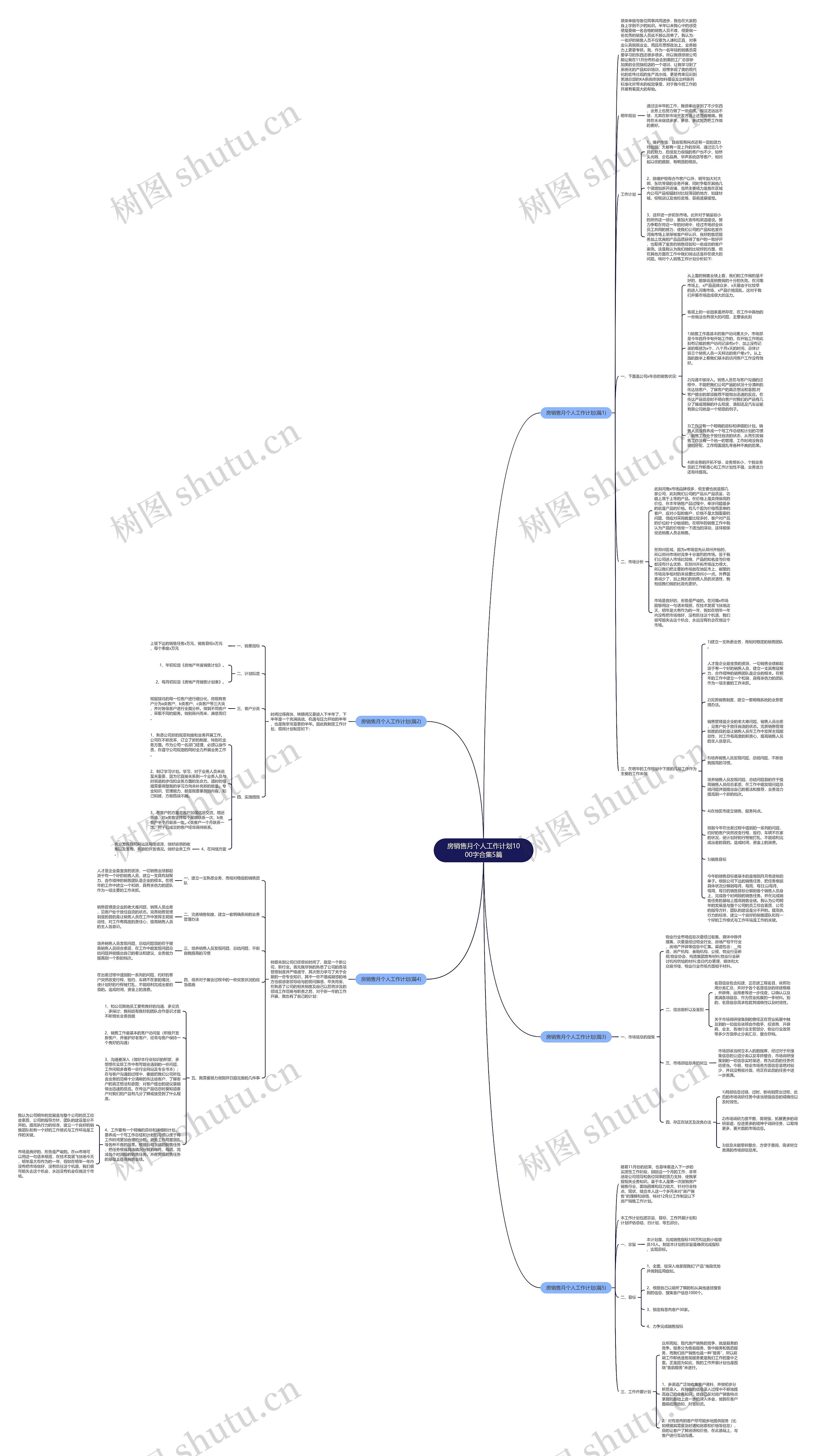 房销售月个人工作计划1000字合集5篇思维导图