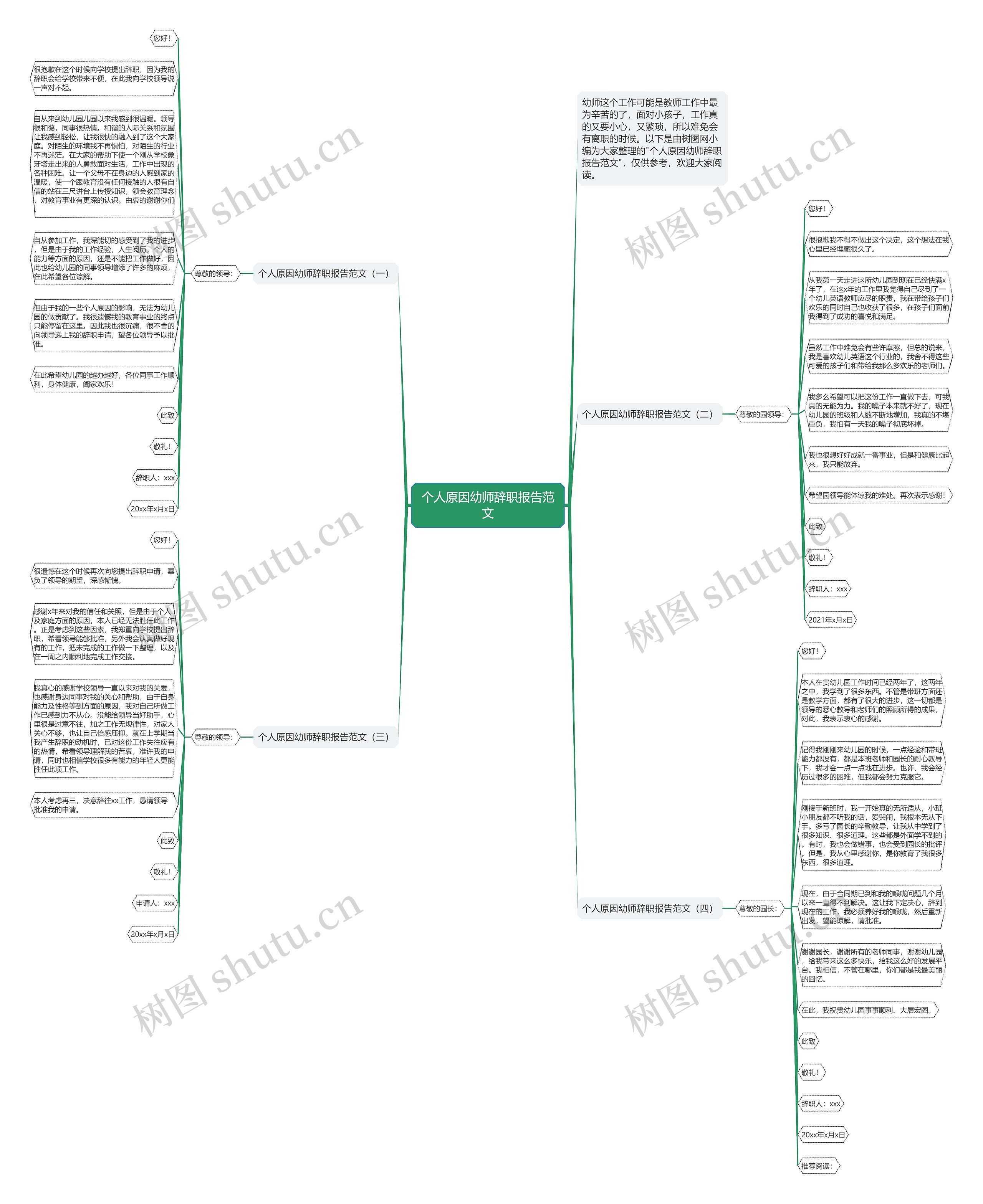 个人原因幼师辞职报告范文思维导图