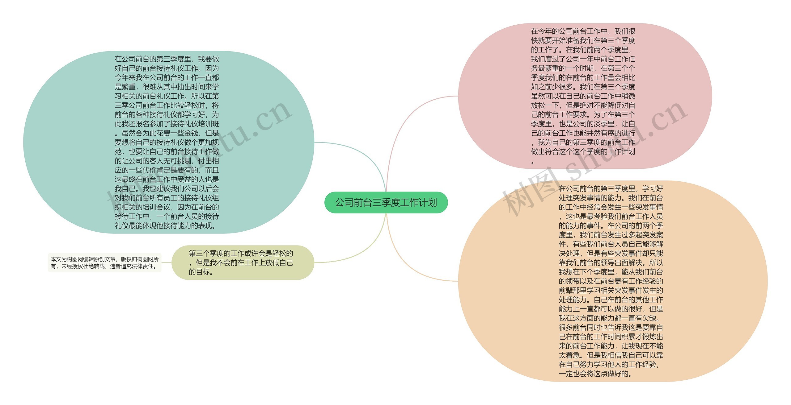 公司前台三季度工作计划思维导图