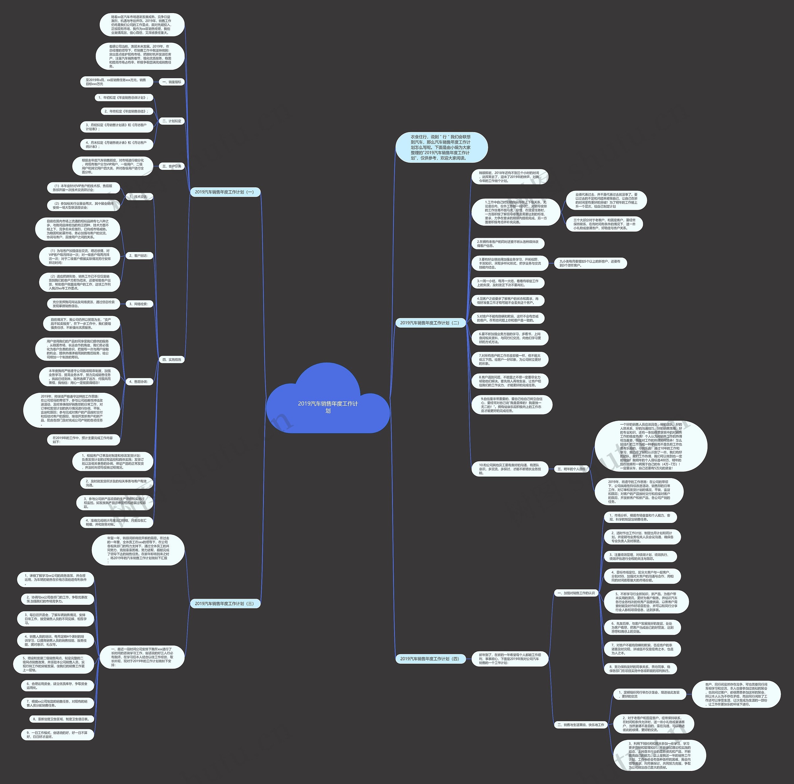 2019汽车销售年度工作计划思维导图