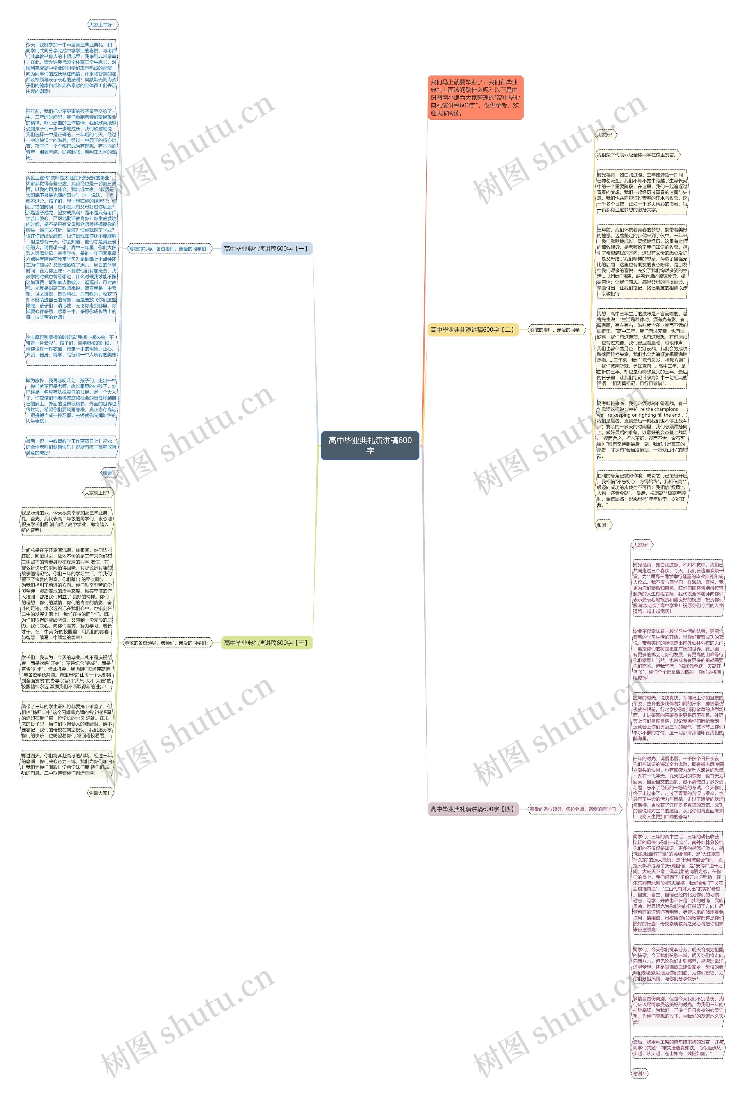高中毕业典礼演讲稿600字思维导图