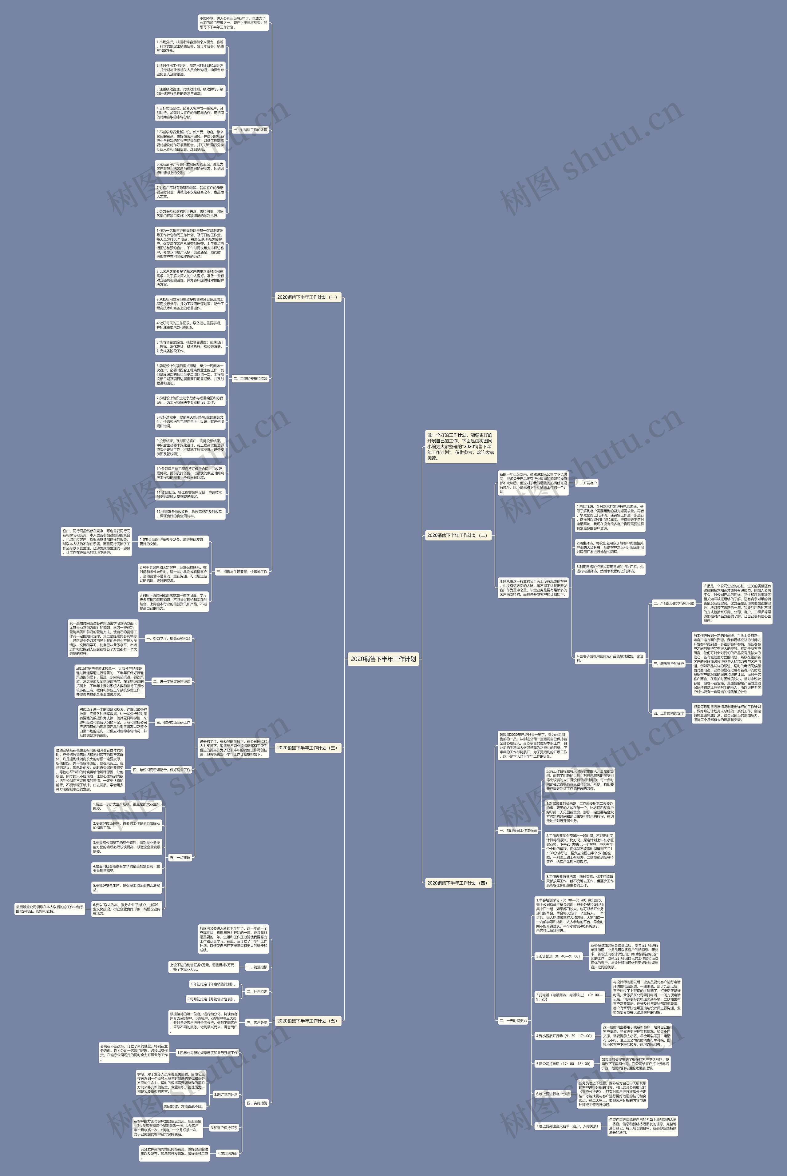 2020销售下半年工作计划思维导图