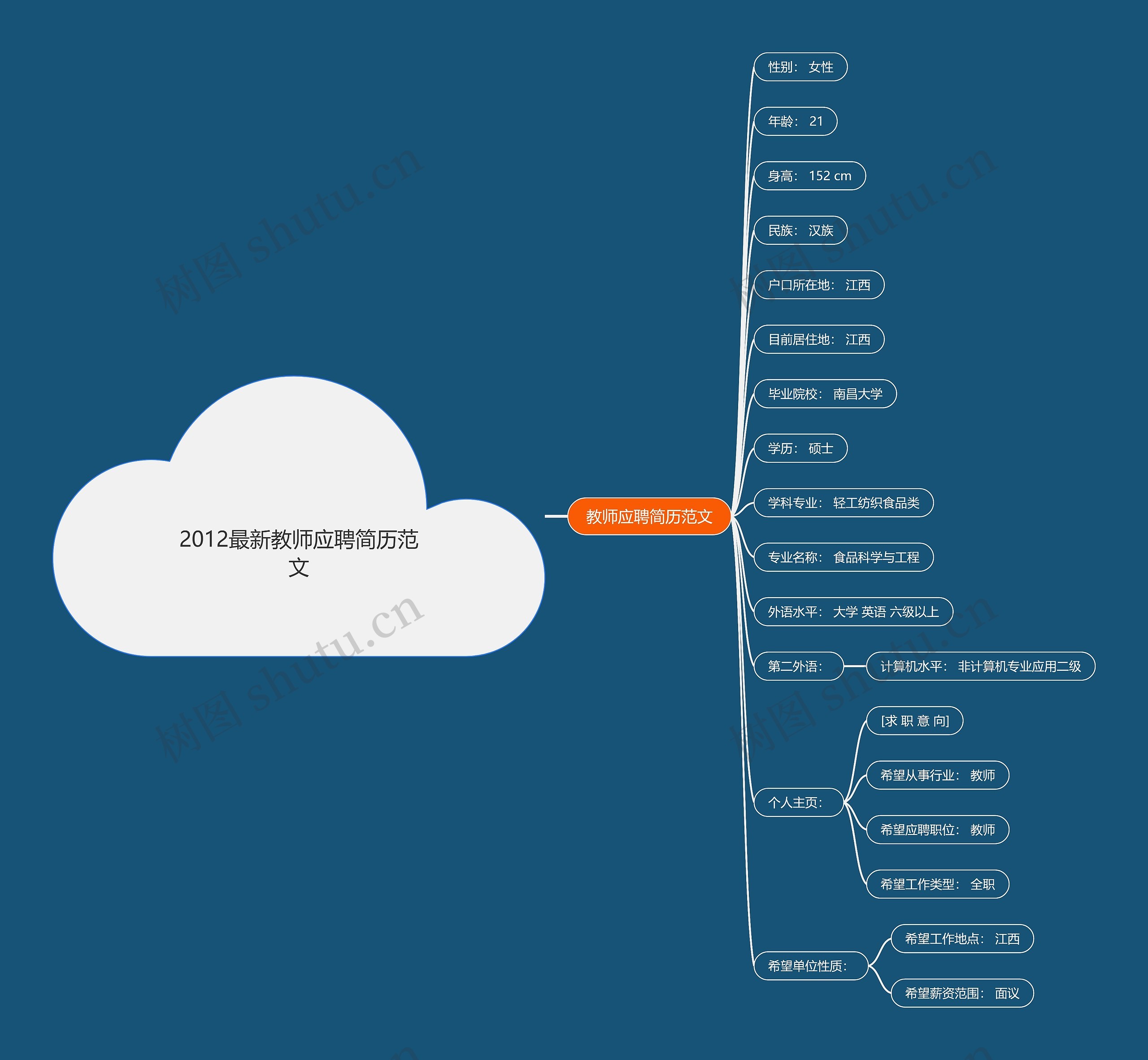 2012最新教师应聘简历范文思维导图