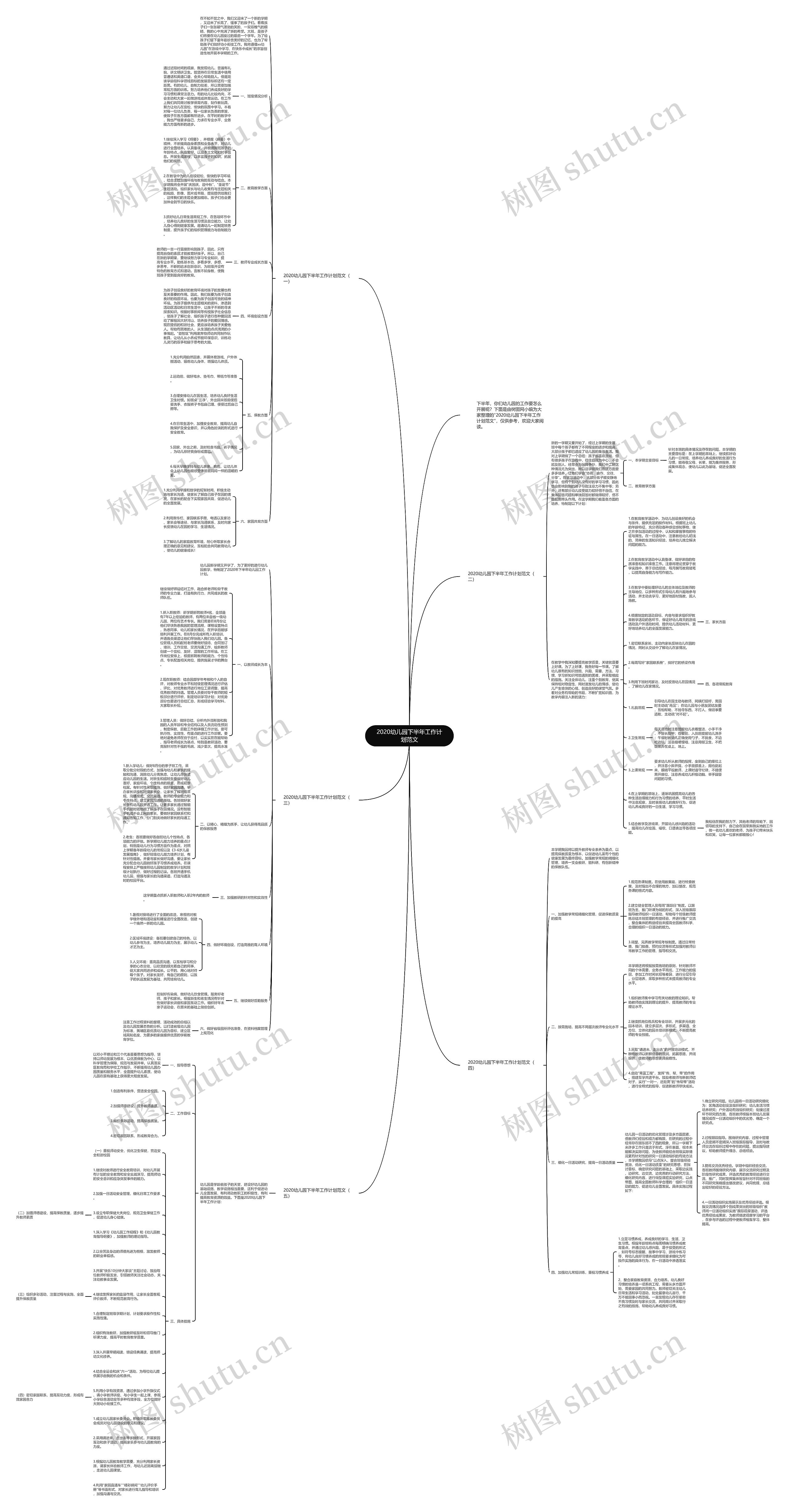 2020幼儿园下半年工作计划范文思维导图