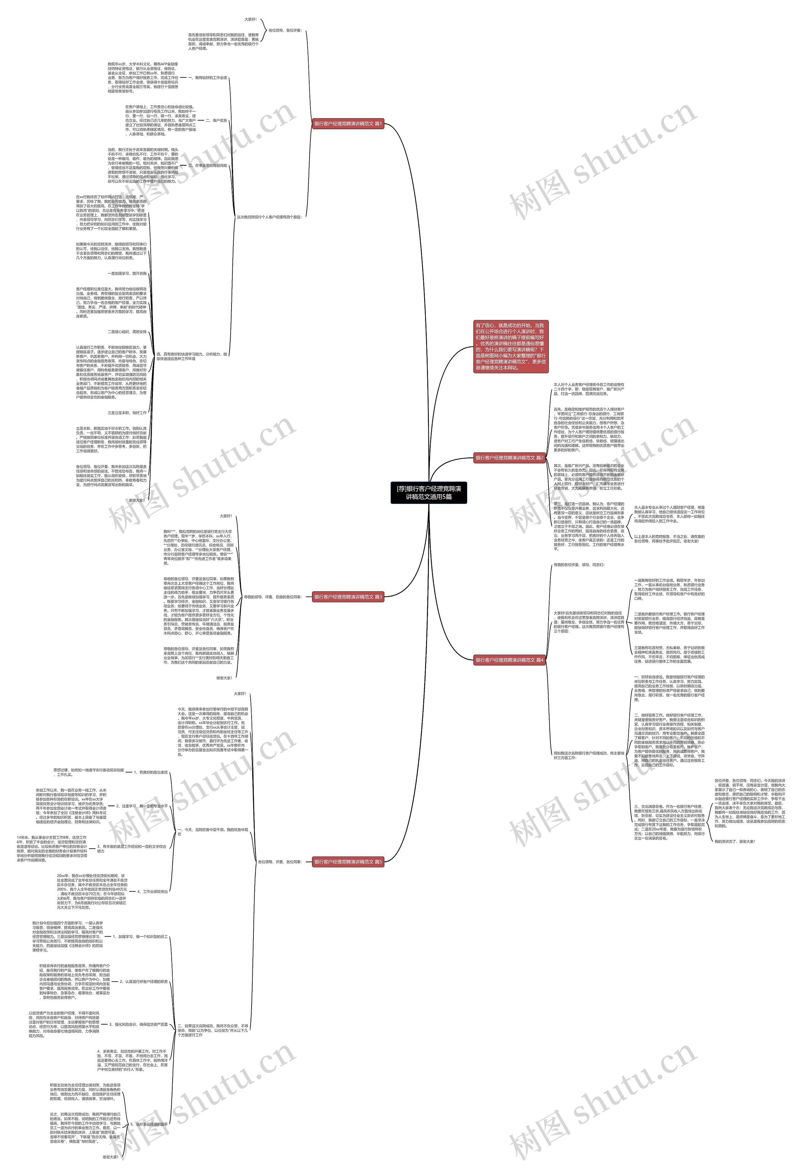 [荐]银行客户经理竞聘演讲稿范文通用5篇思维导图