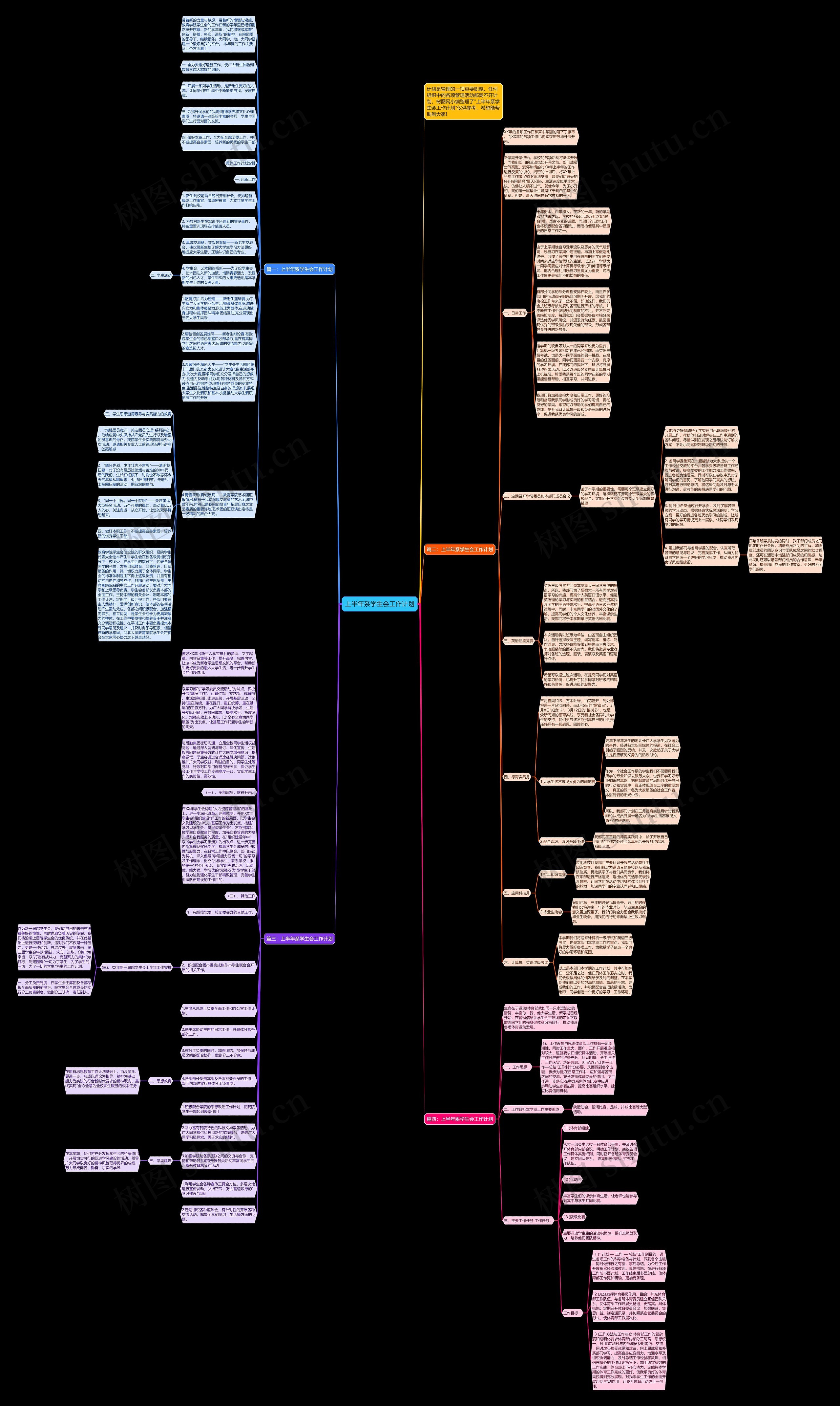 上半年系学生会工作计划思维导图