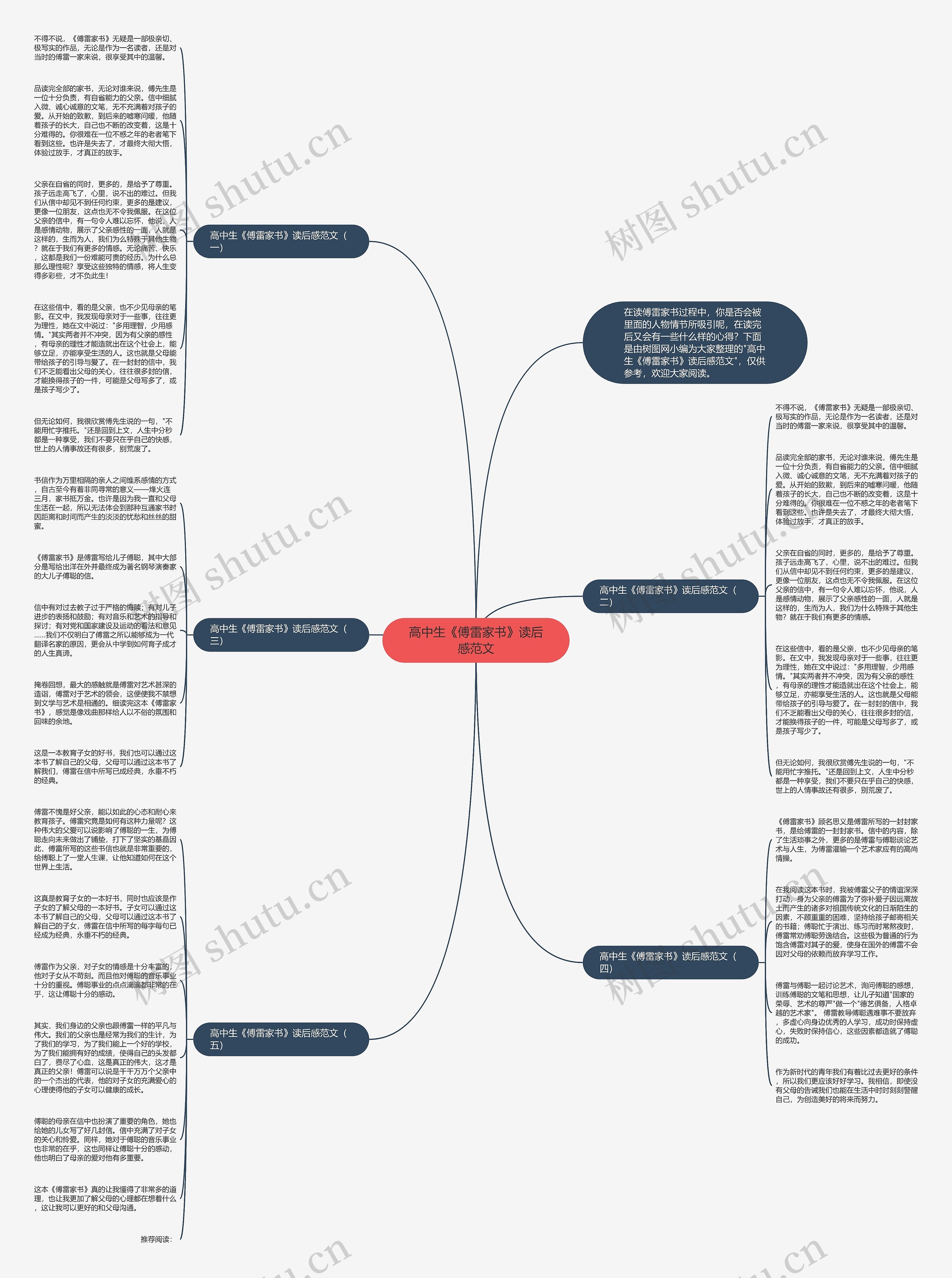 高中生《傅雷家书》读后感范文思维导图