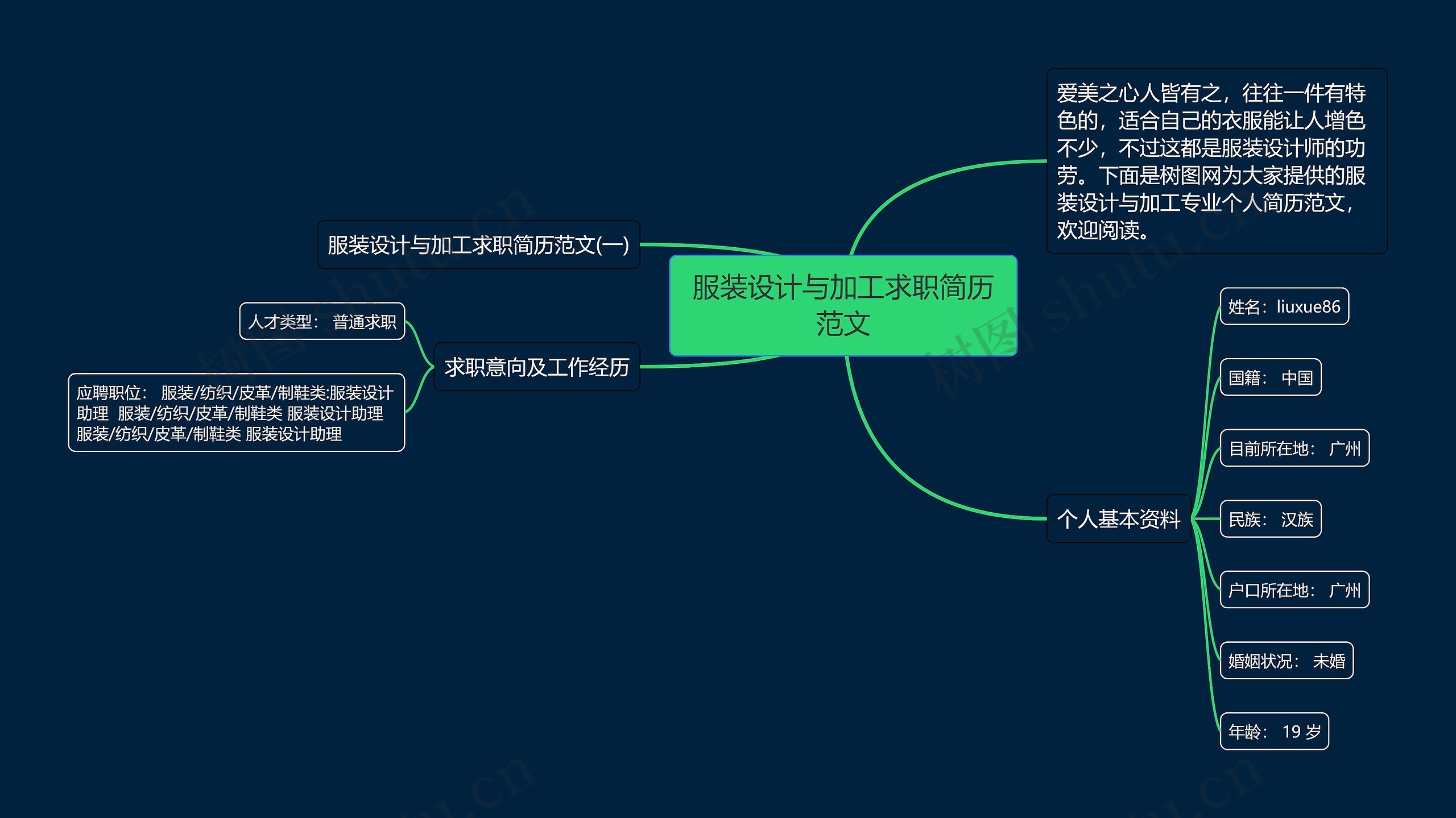 服装设计与加工求职简历范文思维导图