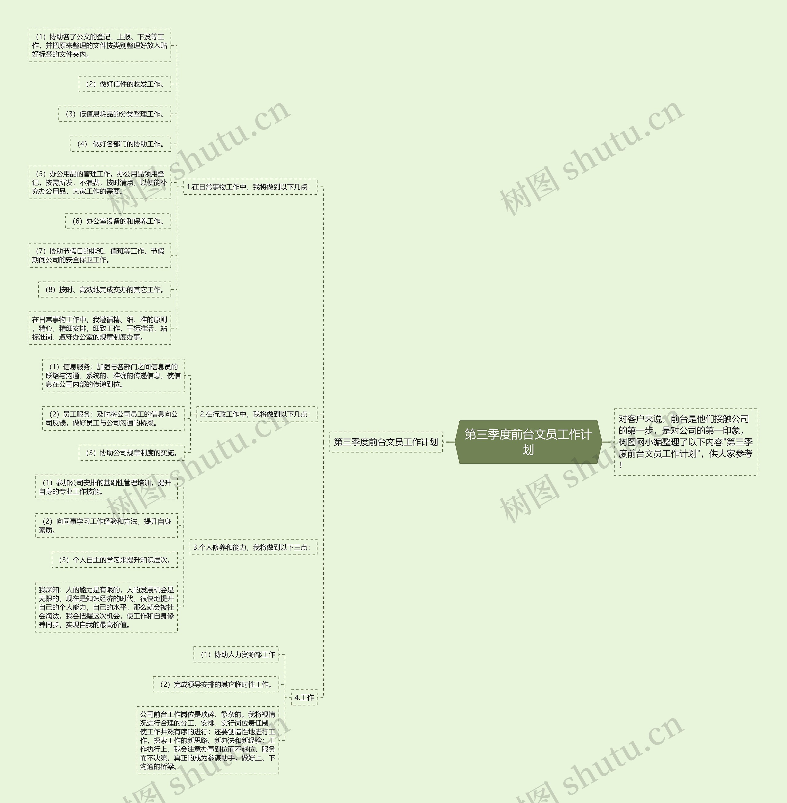 第三季度前台文员工作计划思维导图