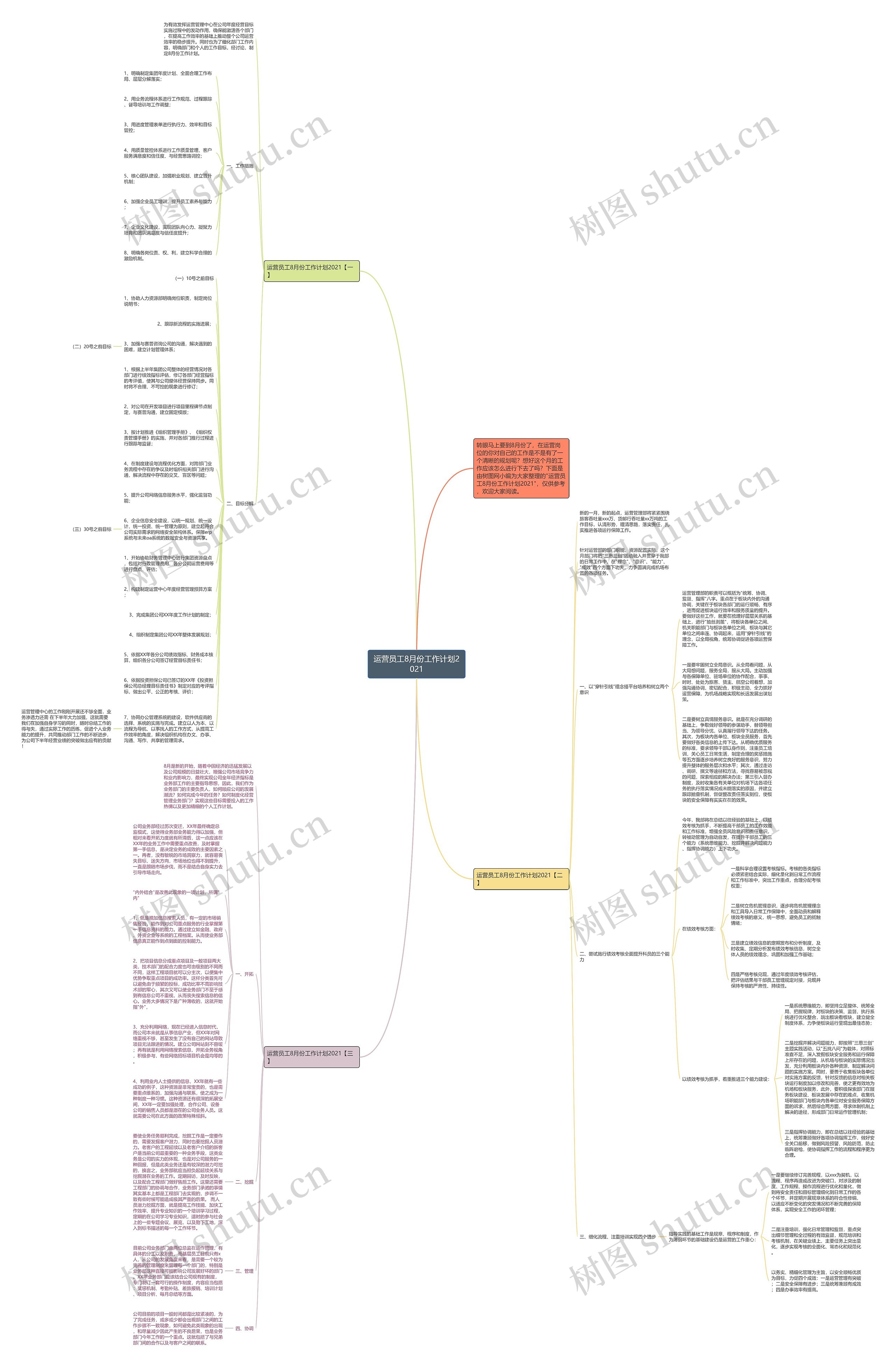 运营员工8月份工作计划2021思维导图