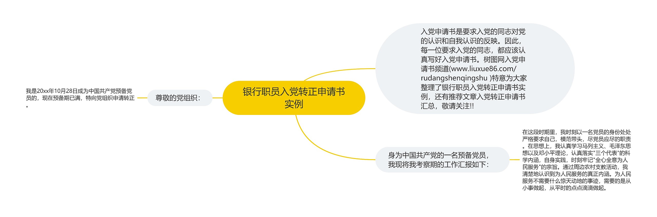 银行职员入党转正申请书实例思维导图