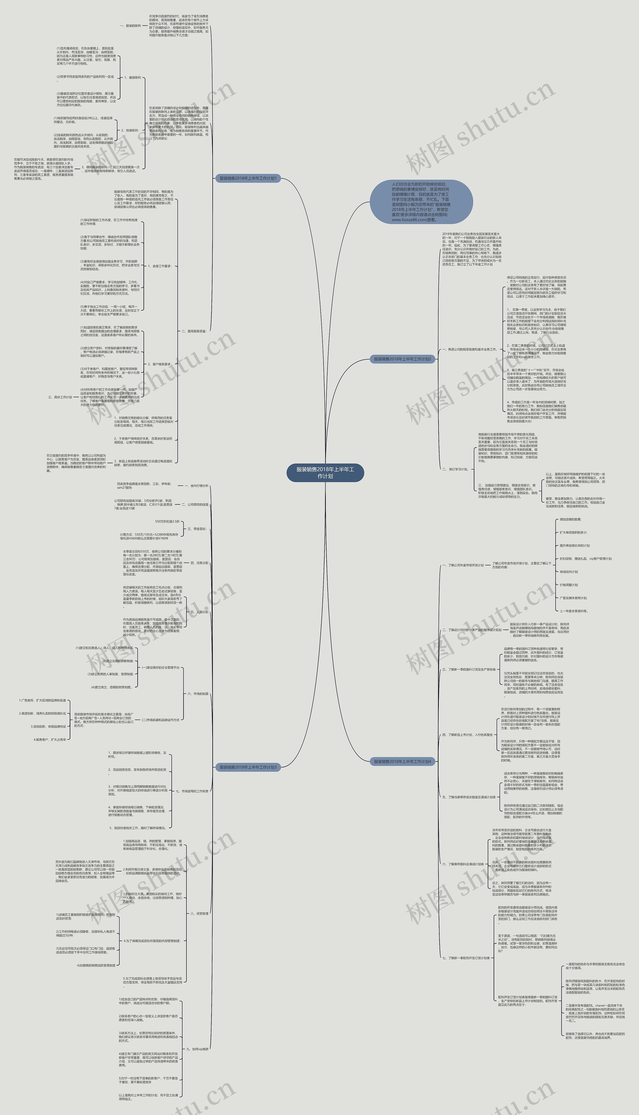 服装销售2018年上半年工作计划思维导图