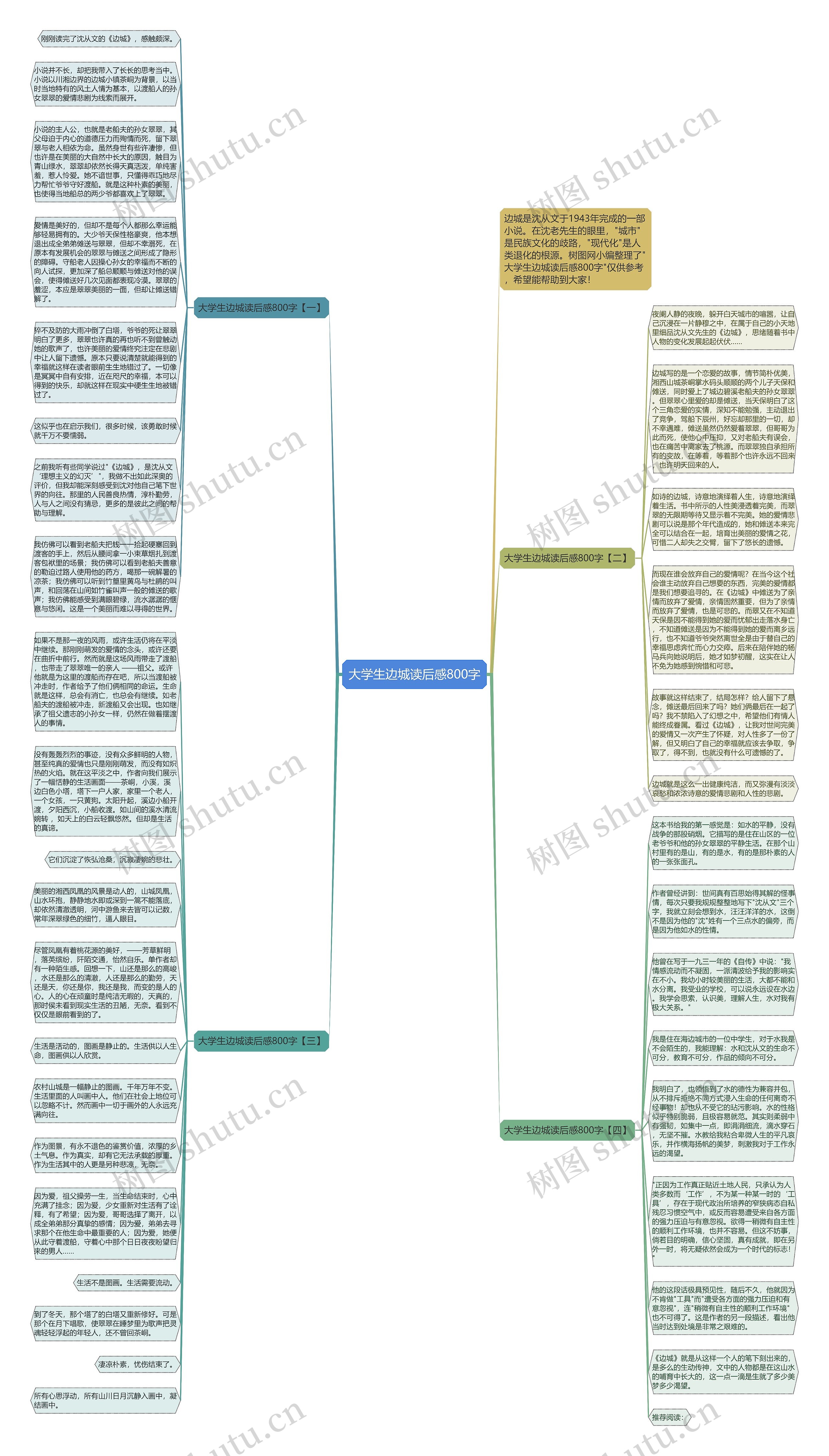 大学生边城读后感800字思维导图