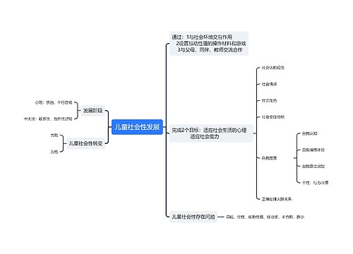 儿童社会性发展