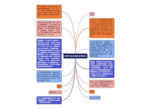 简单的家庭原因辞职报告