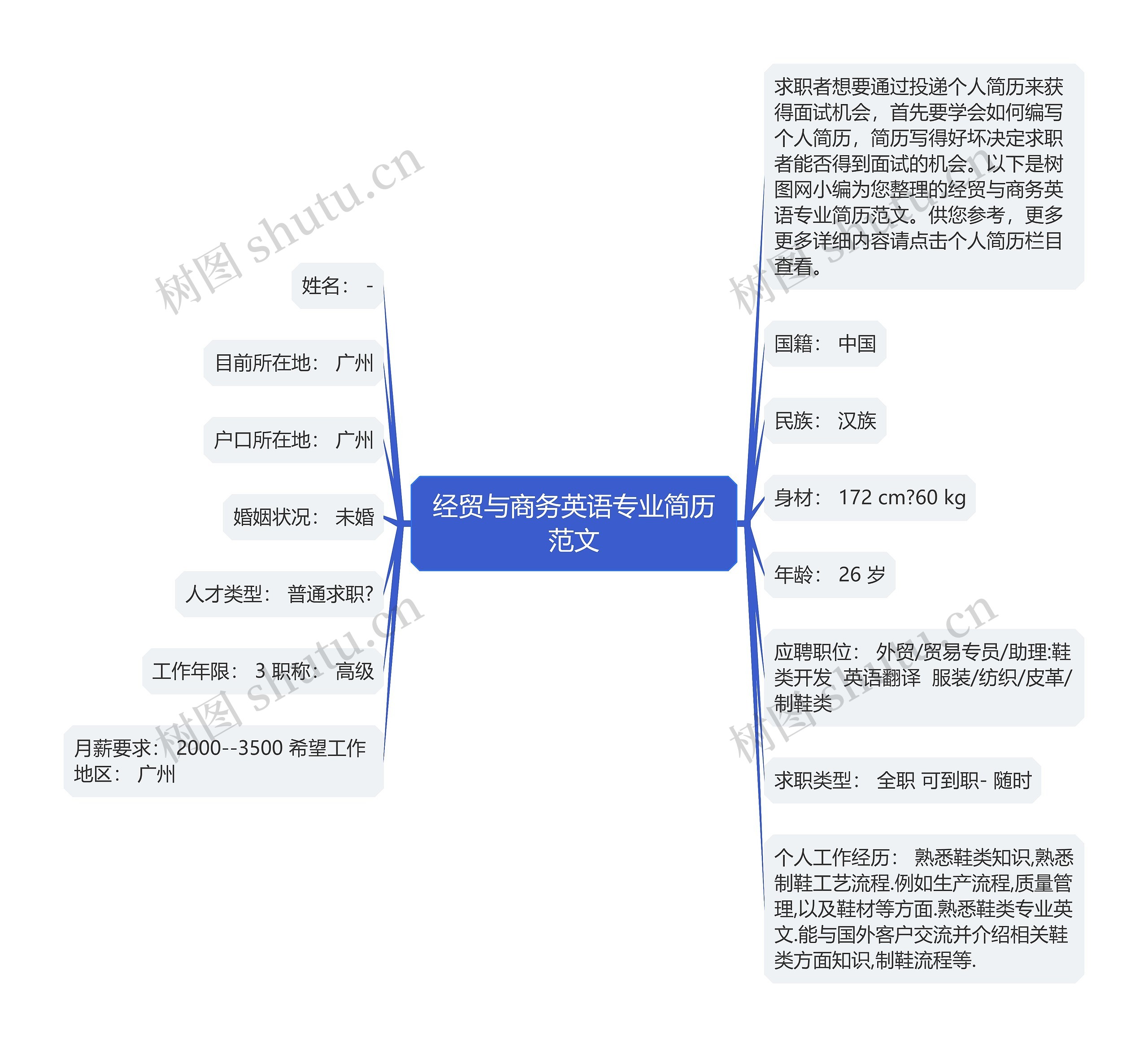 经贸与商务英语专业简历范文