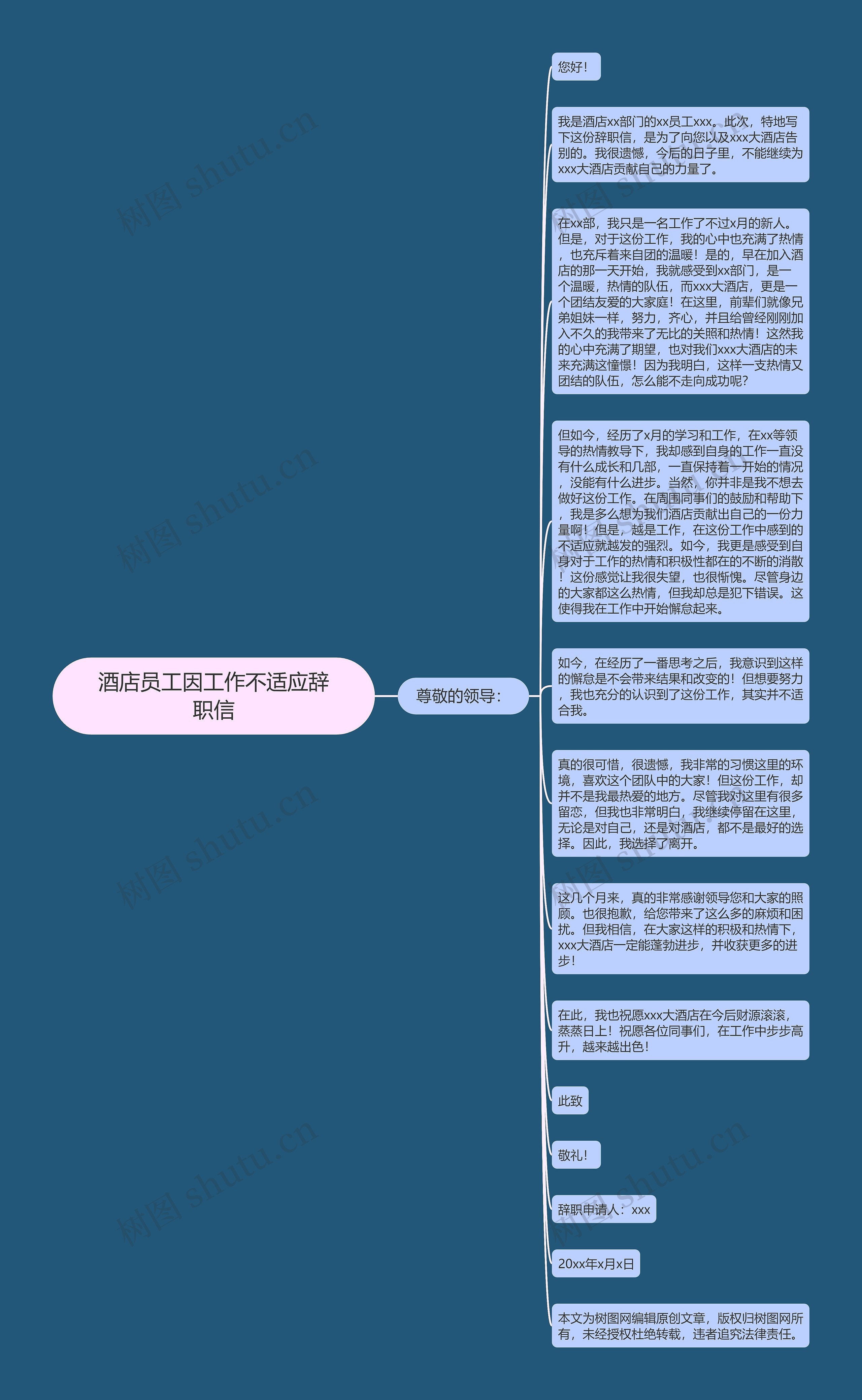 酒店员工因工作不适应辞职信思维导图