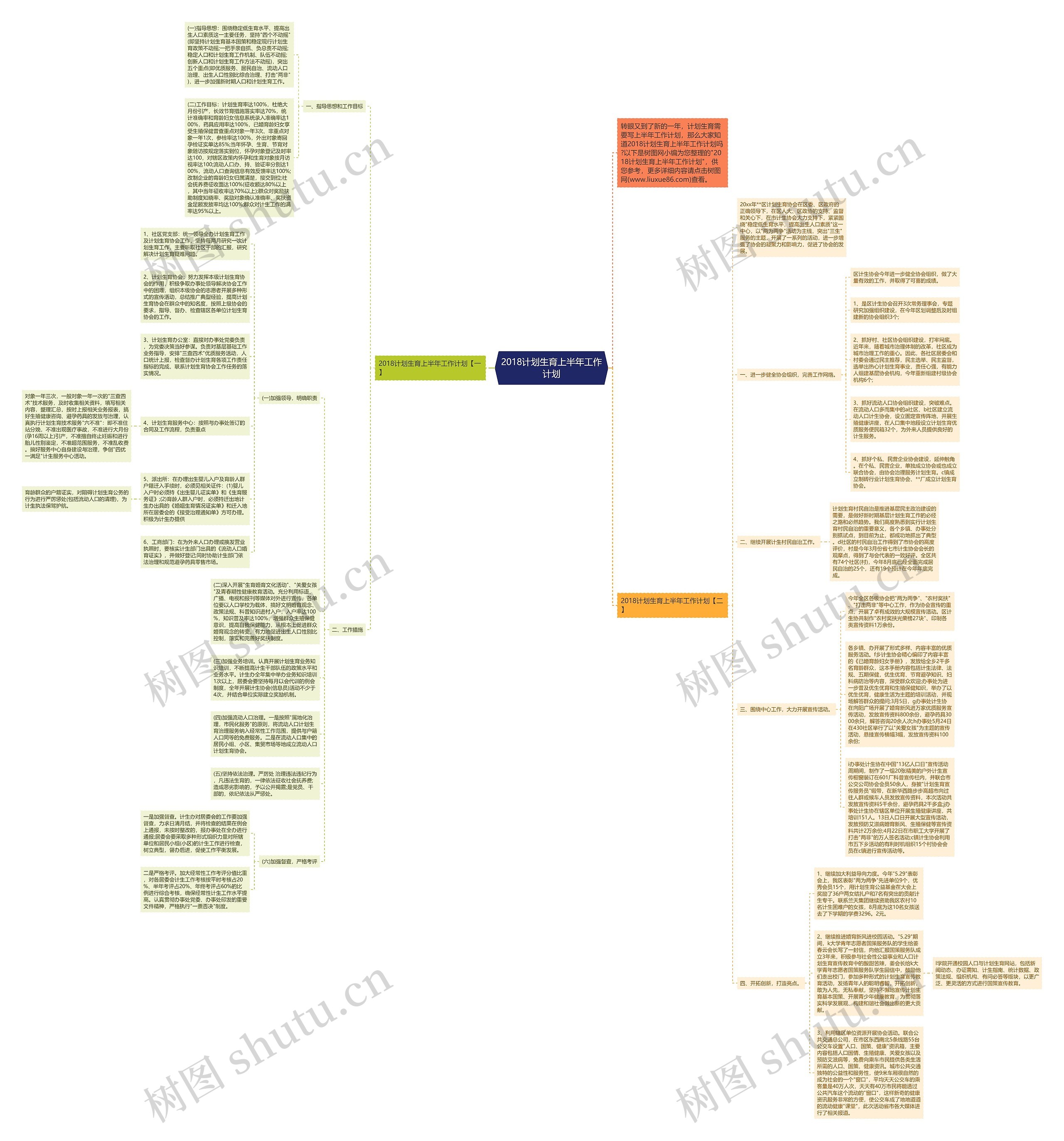 2018计划生育上半年工作计划思维导图