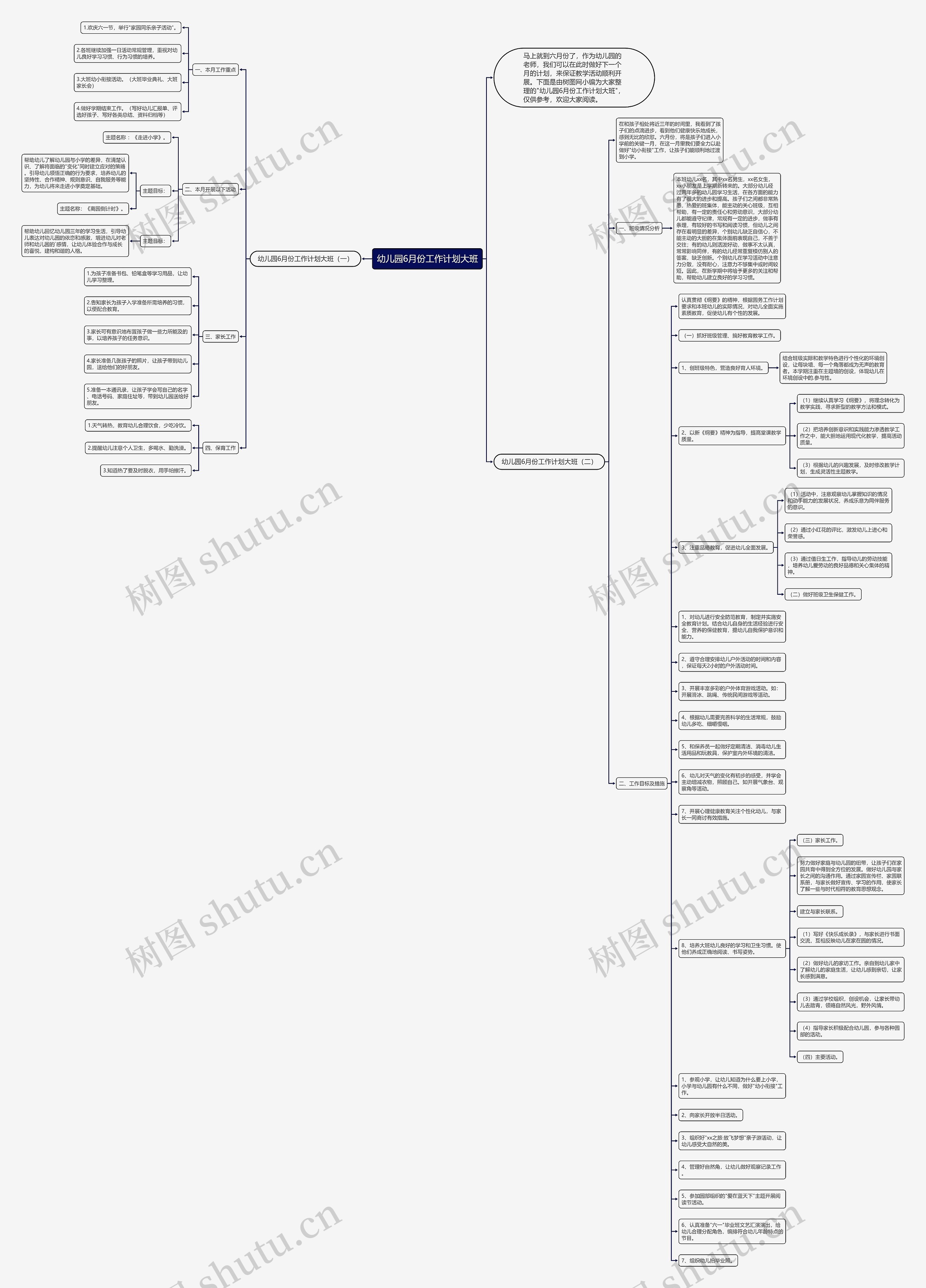 幼儿园6月份工作计划大班思维导图