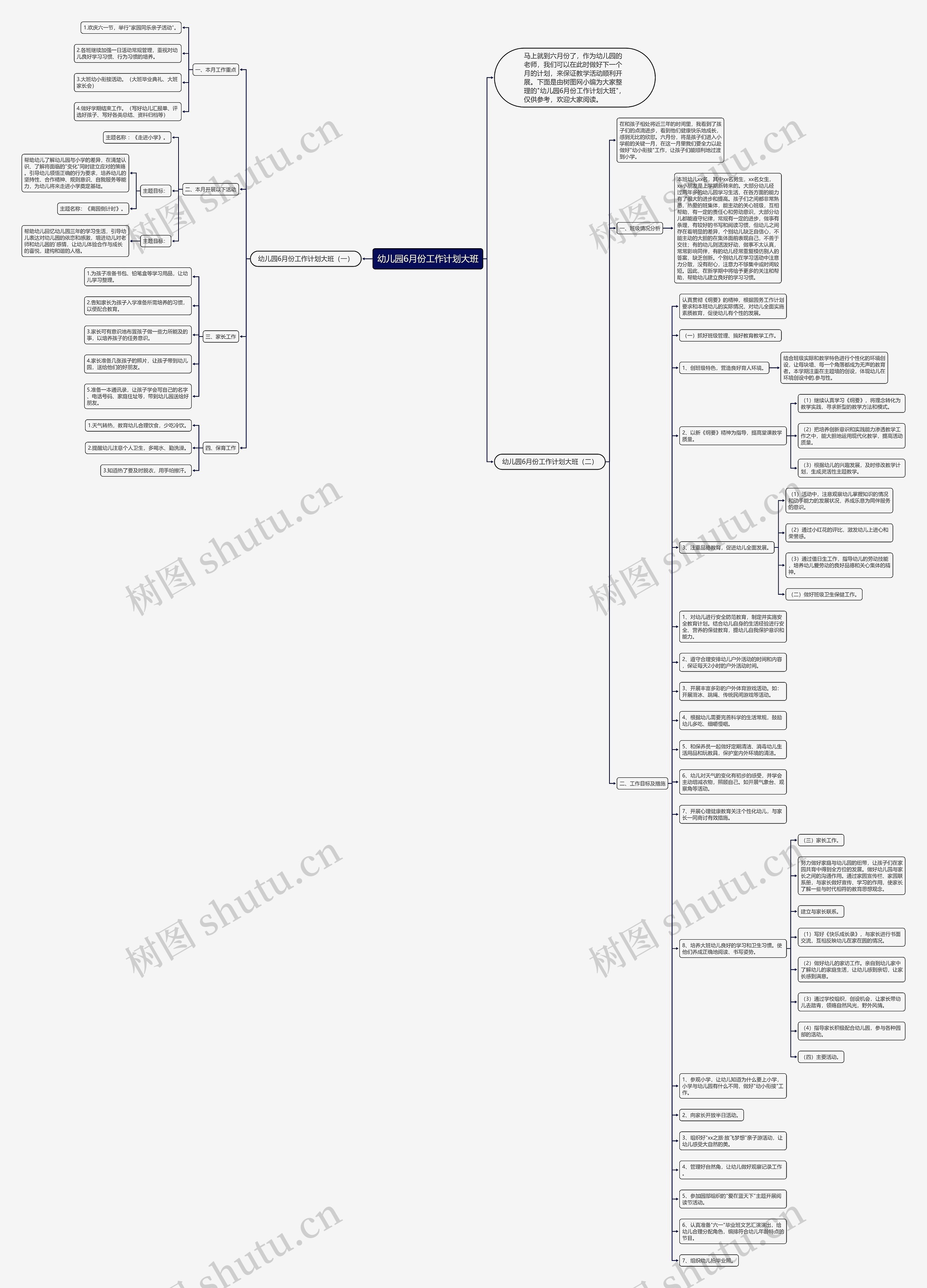幼儿园6月份工作计划大班思维导图高清图 幼儿园6月份工作计划大班思维导图