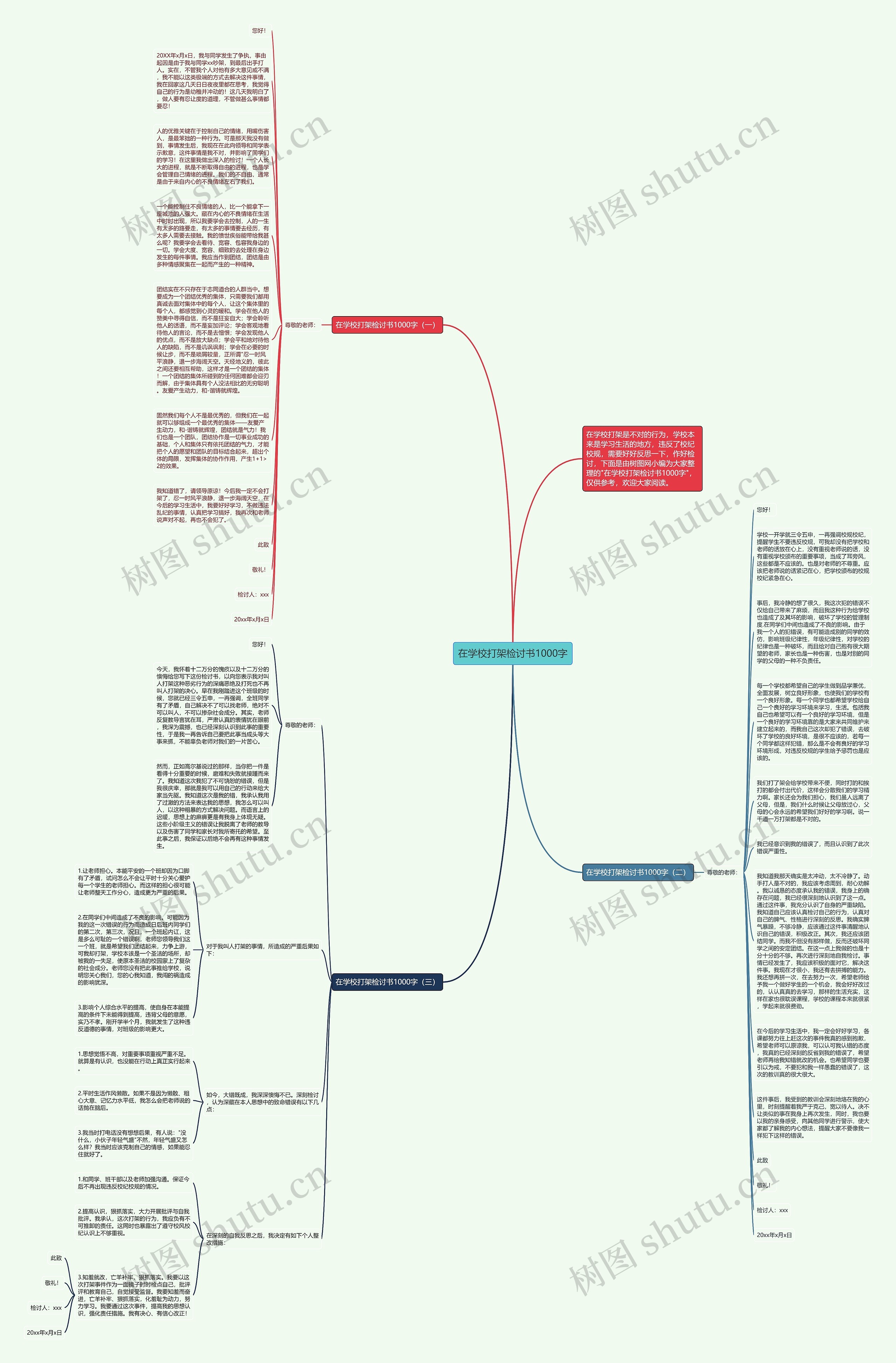 在学校打架检讨书1000字思维导图