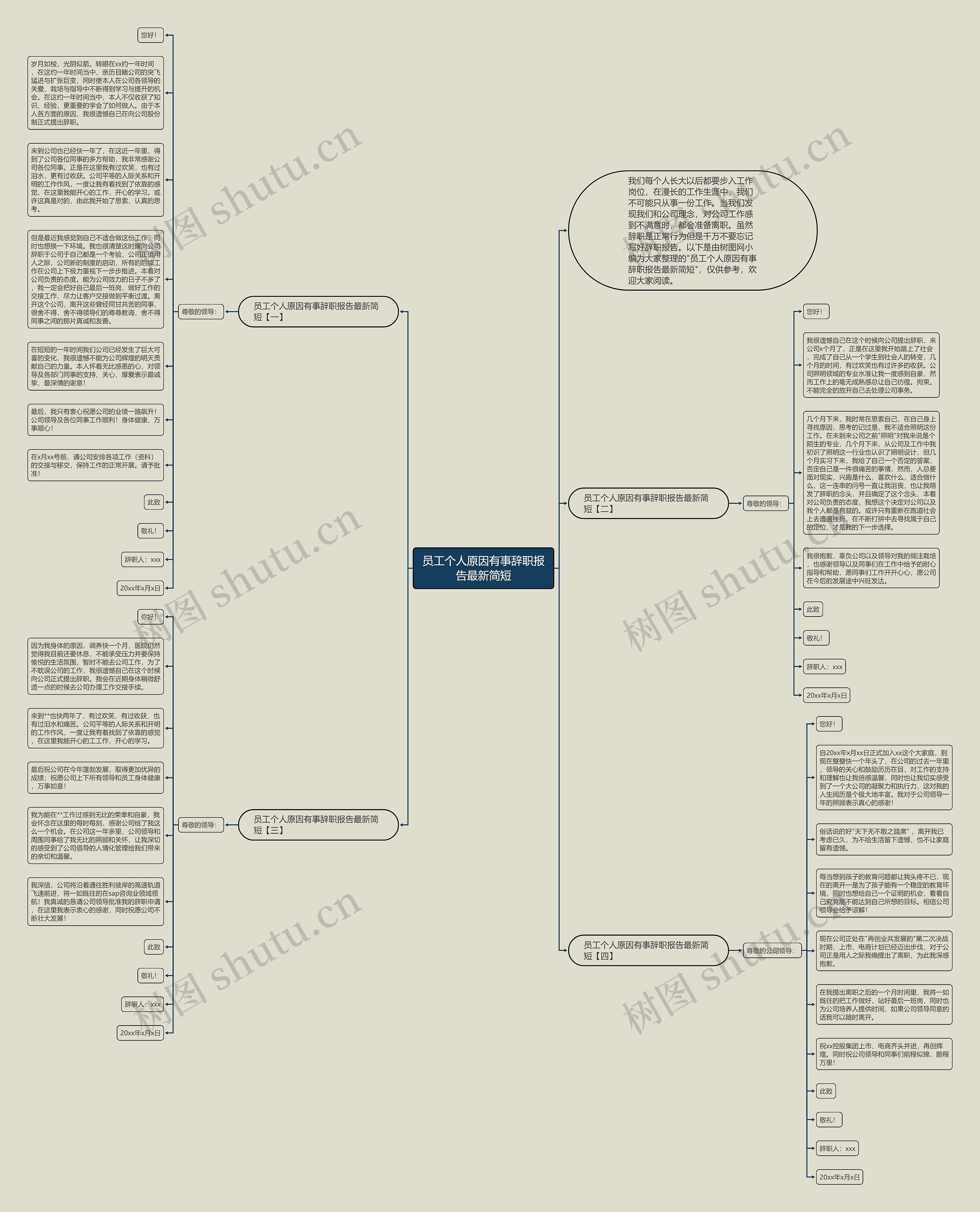 员工个人原因有事辞职报告最新简短思维导图