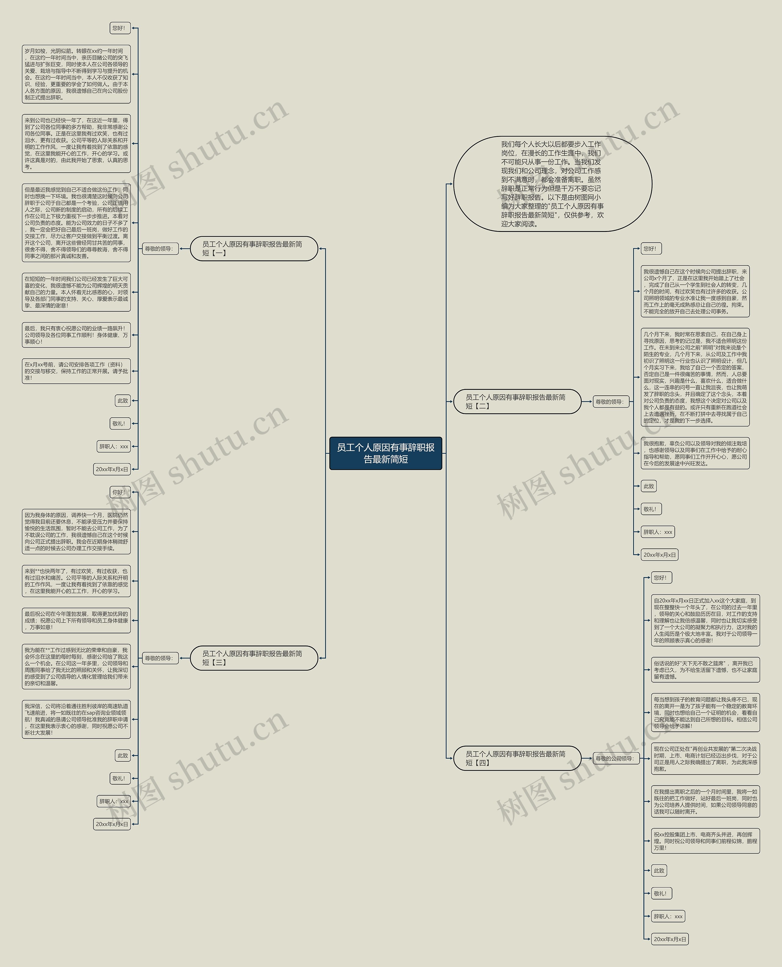 员工个人原因有事辞职报告最新简短思维导图高清图 员工个人原因有事辞职报告最新简短思维导图