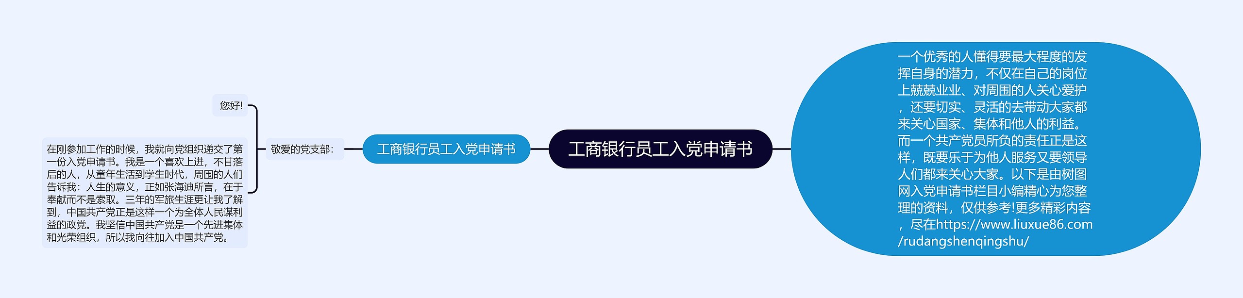 工商银行员工入党申请书思维导图