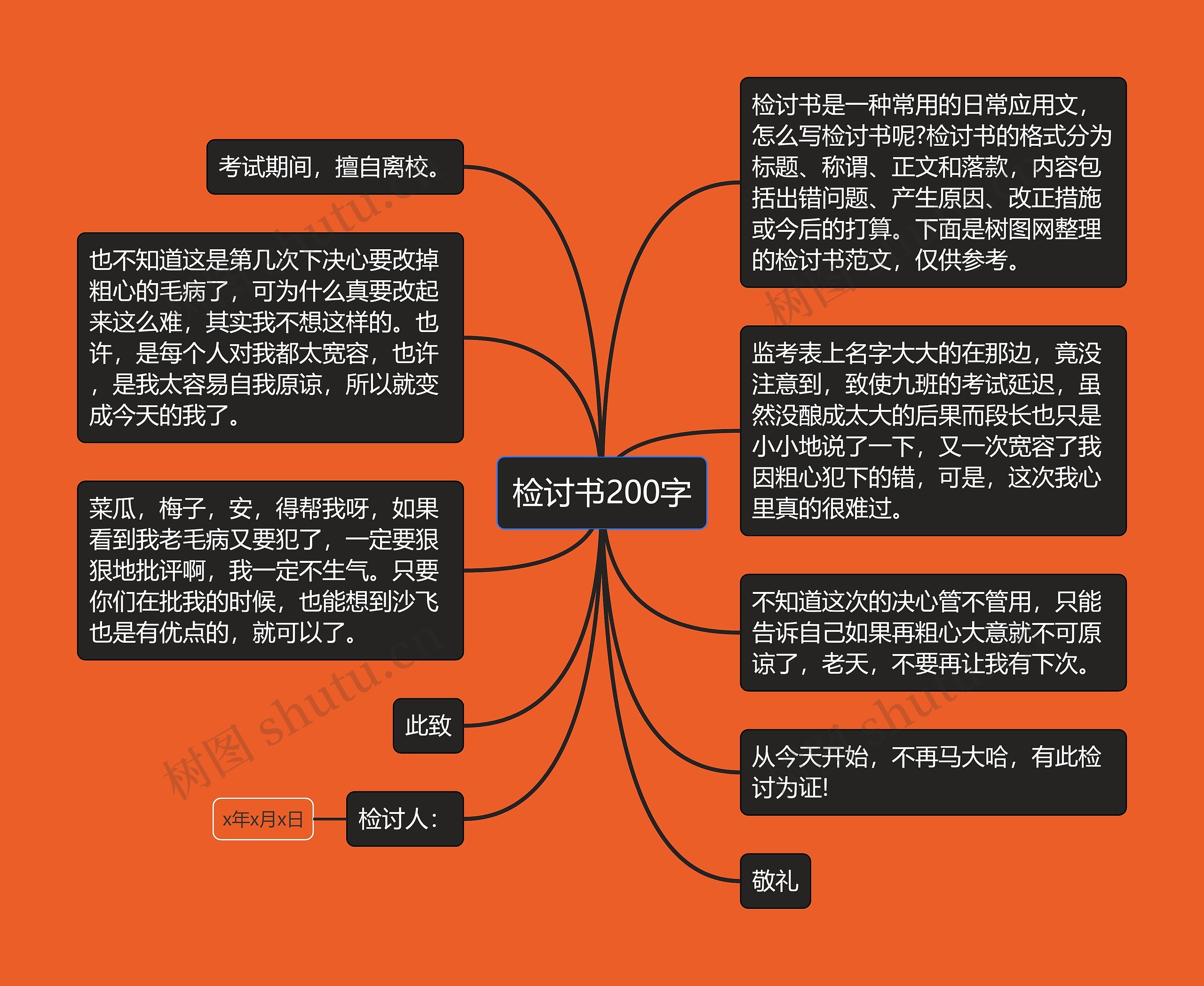 检讨书200字思维导图