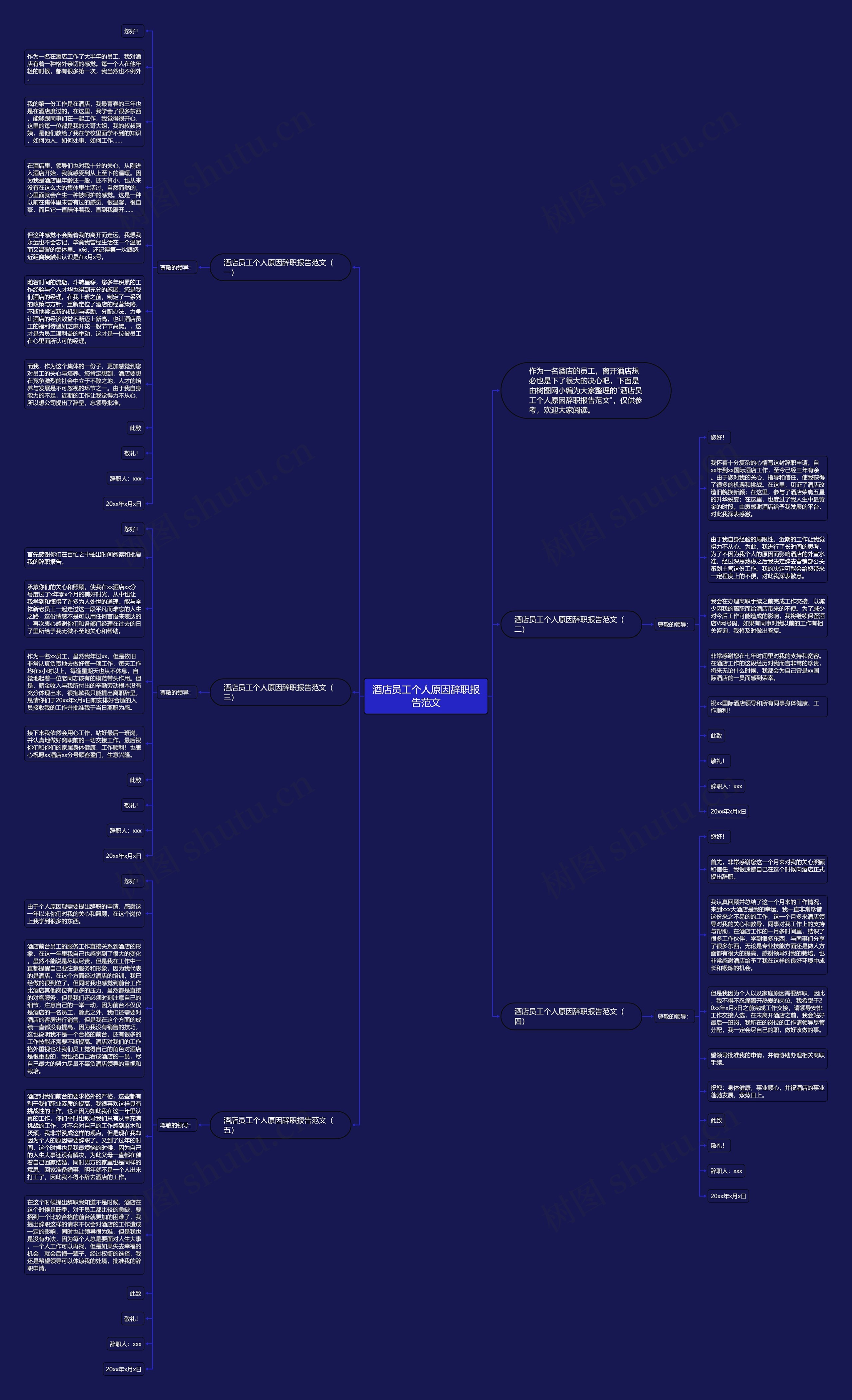酒店员工个人原因辞职报告范文思维导图