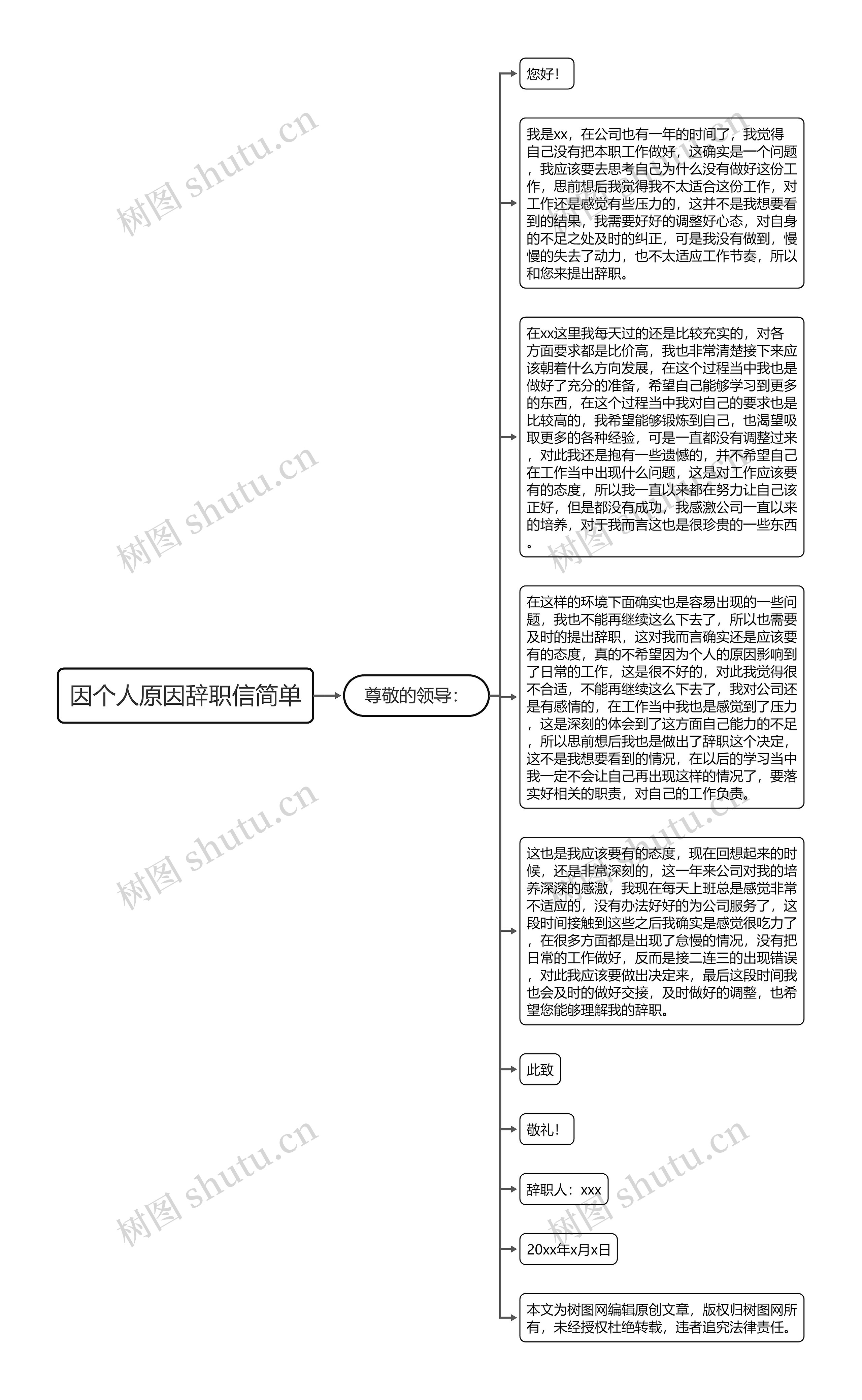 因个人原因辞职信简单