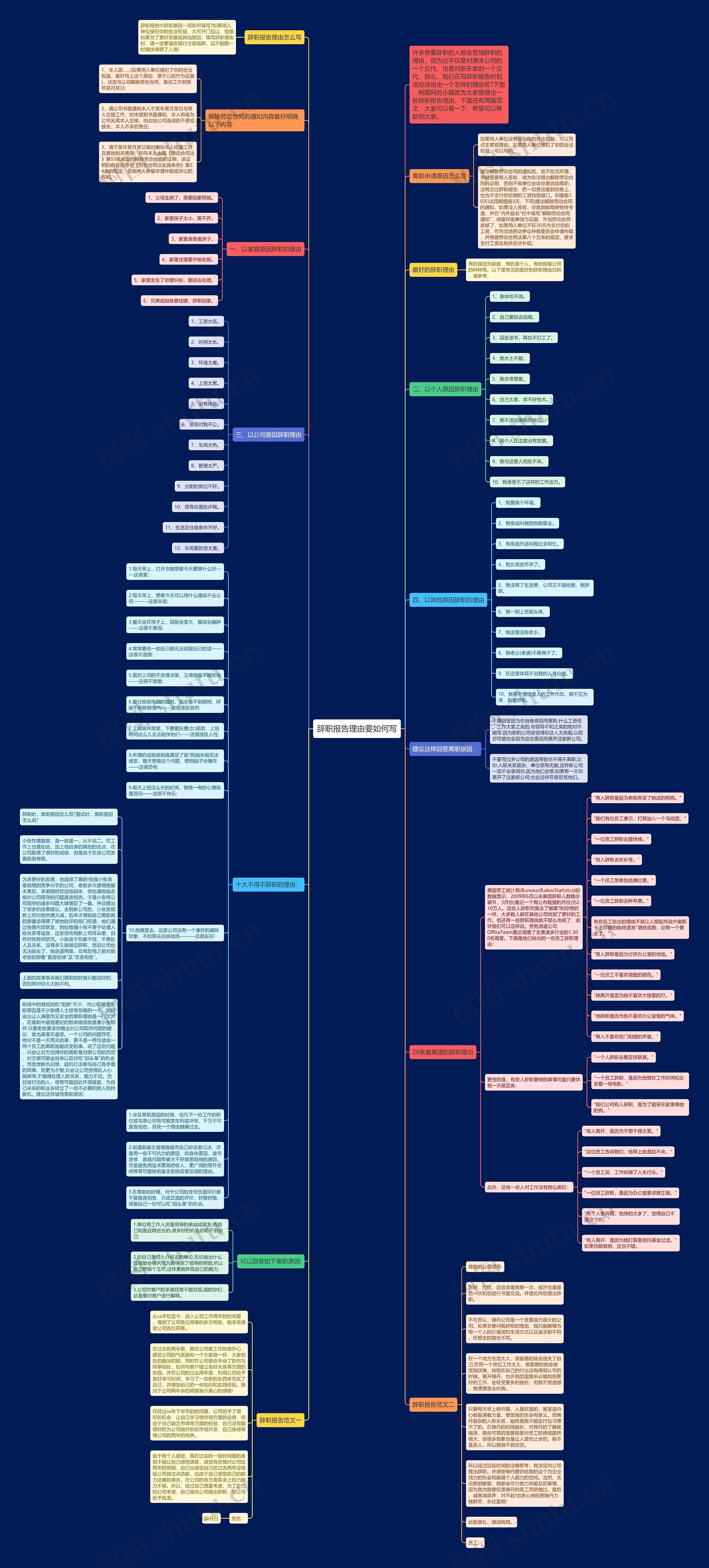 辞职报告理由要如何写思维导图