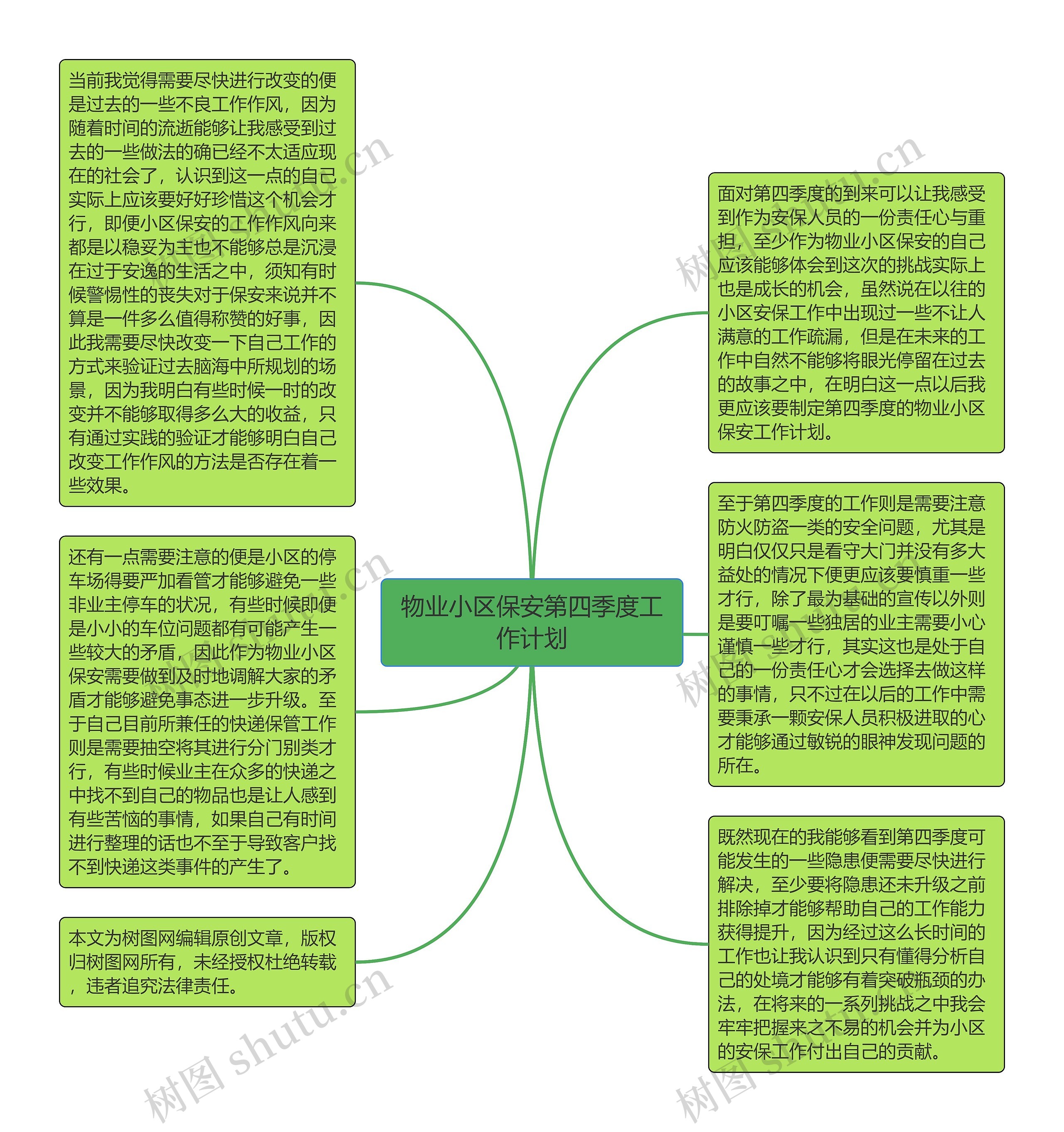 物业小区保安第四季度工作计划思维导图