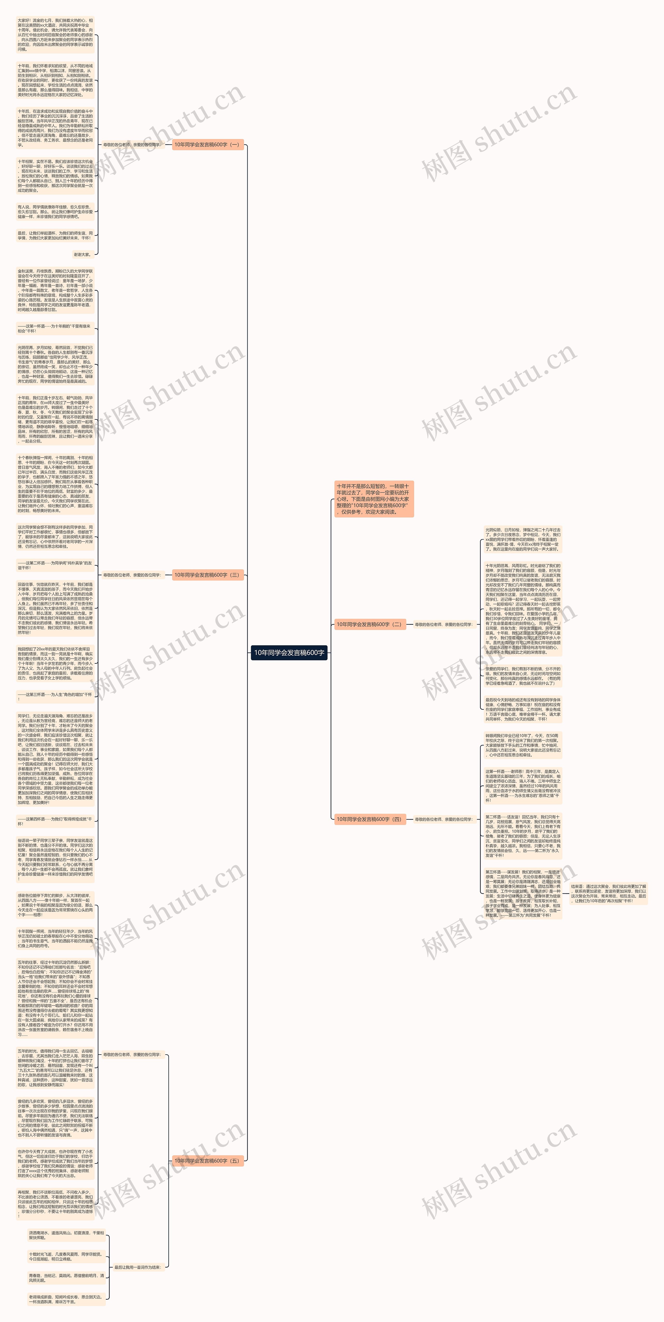 10年同学会发言稿600字思维导图