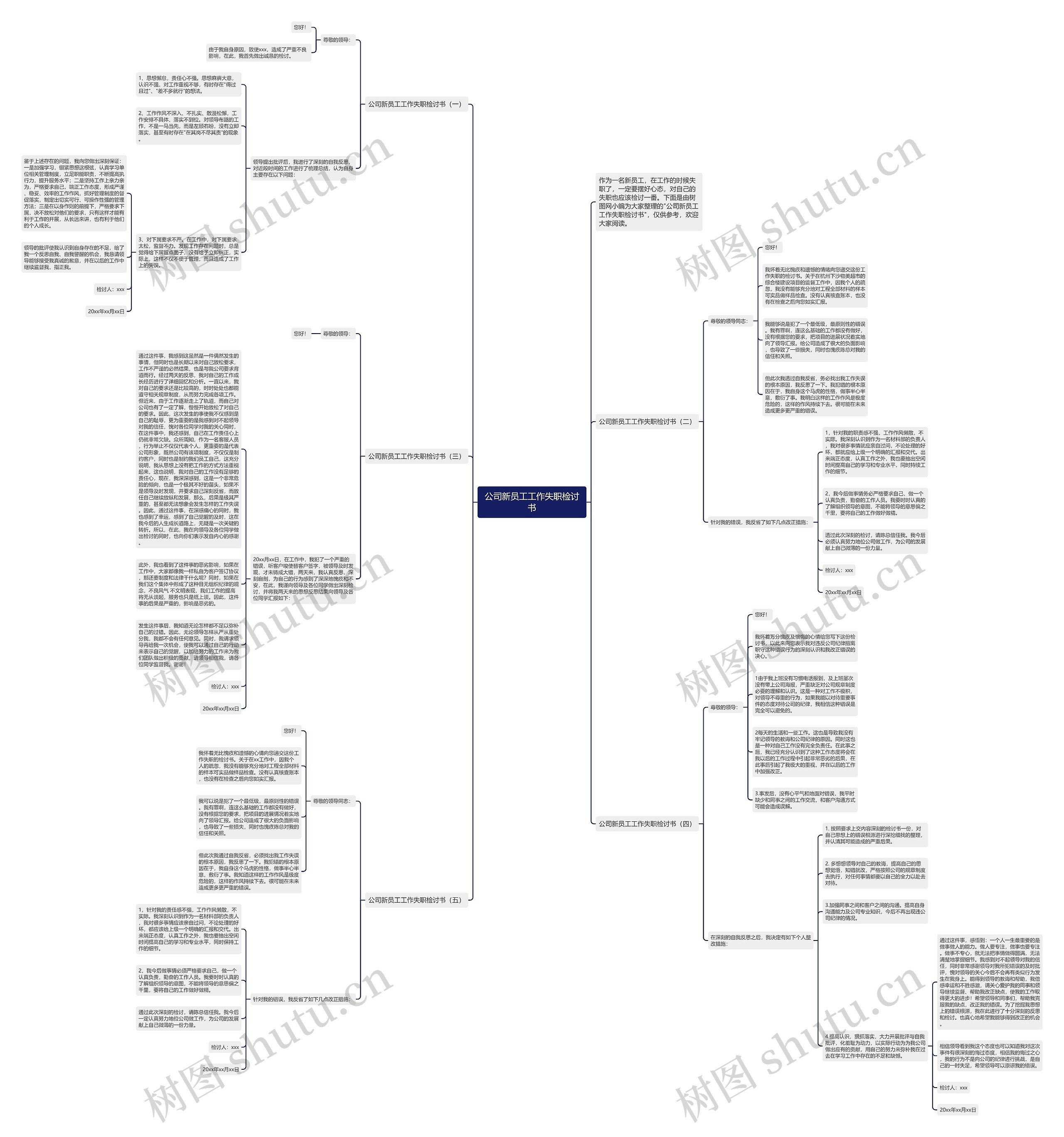 公司新员工工作失职检讨书思维导图